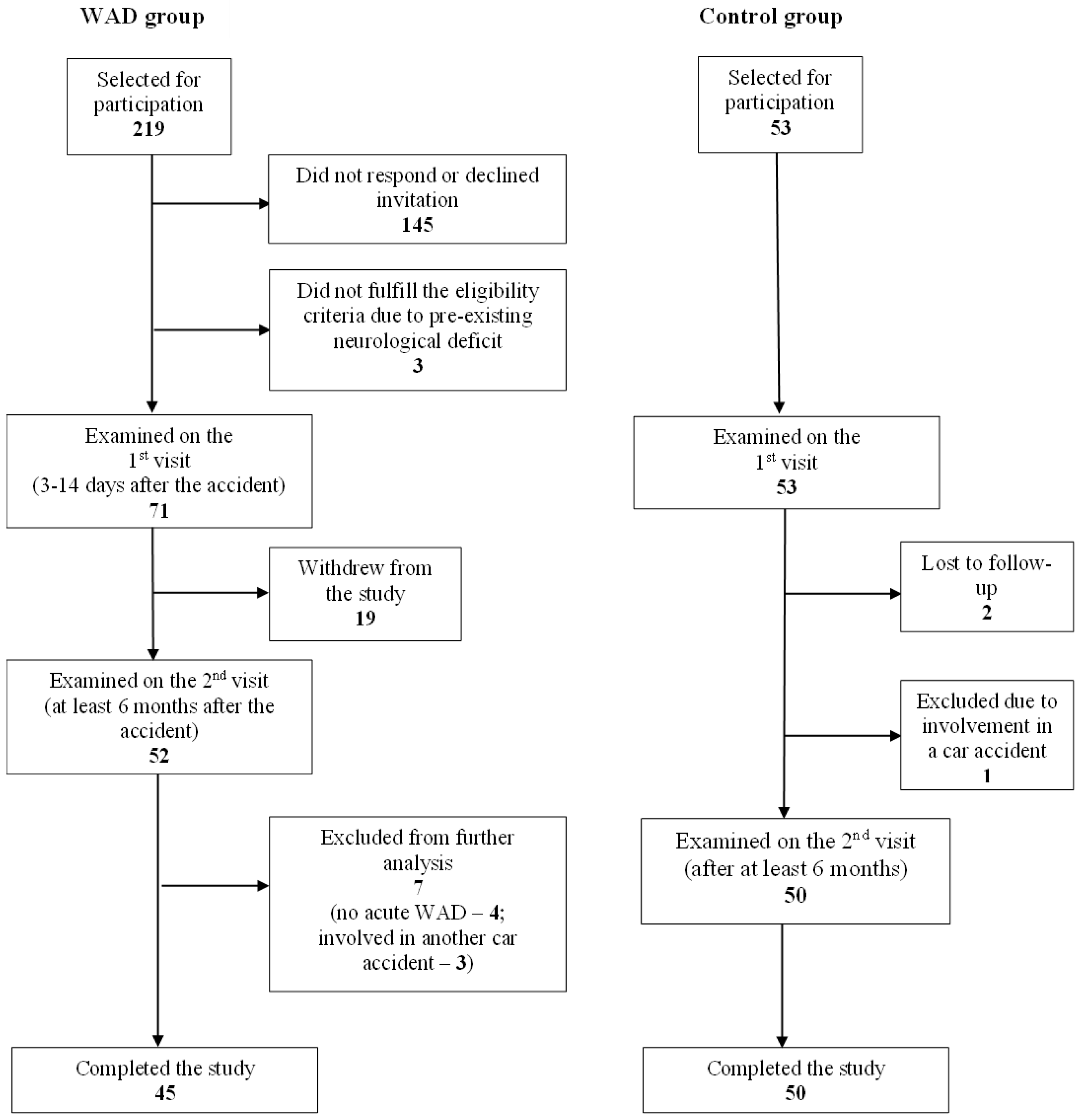 Jcm 14 06222 g001 Jcm 14 06222 g001