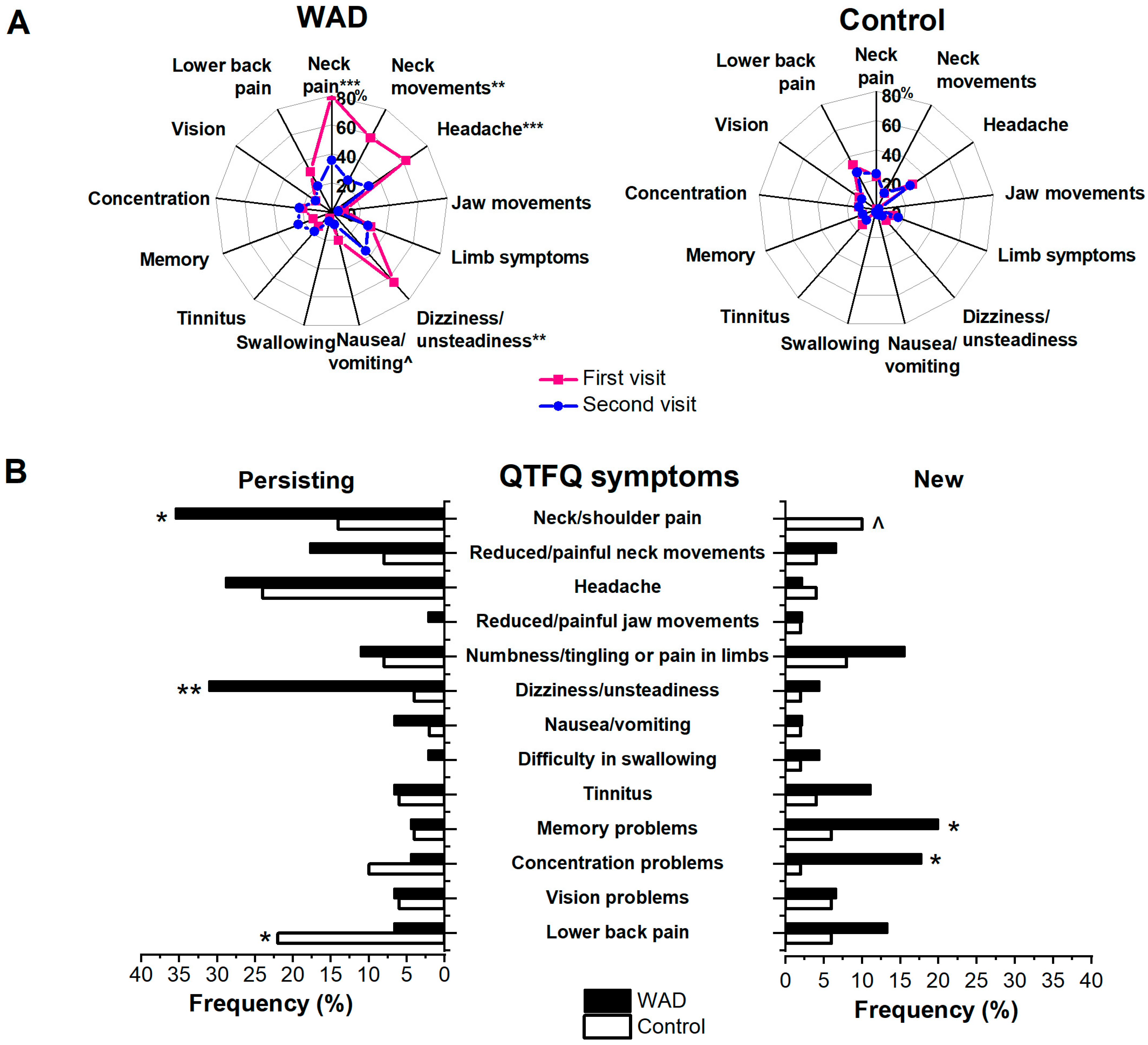 Jcm 14 06222 g002 Jcm 14 06222 g002