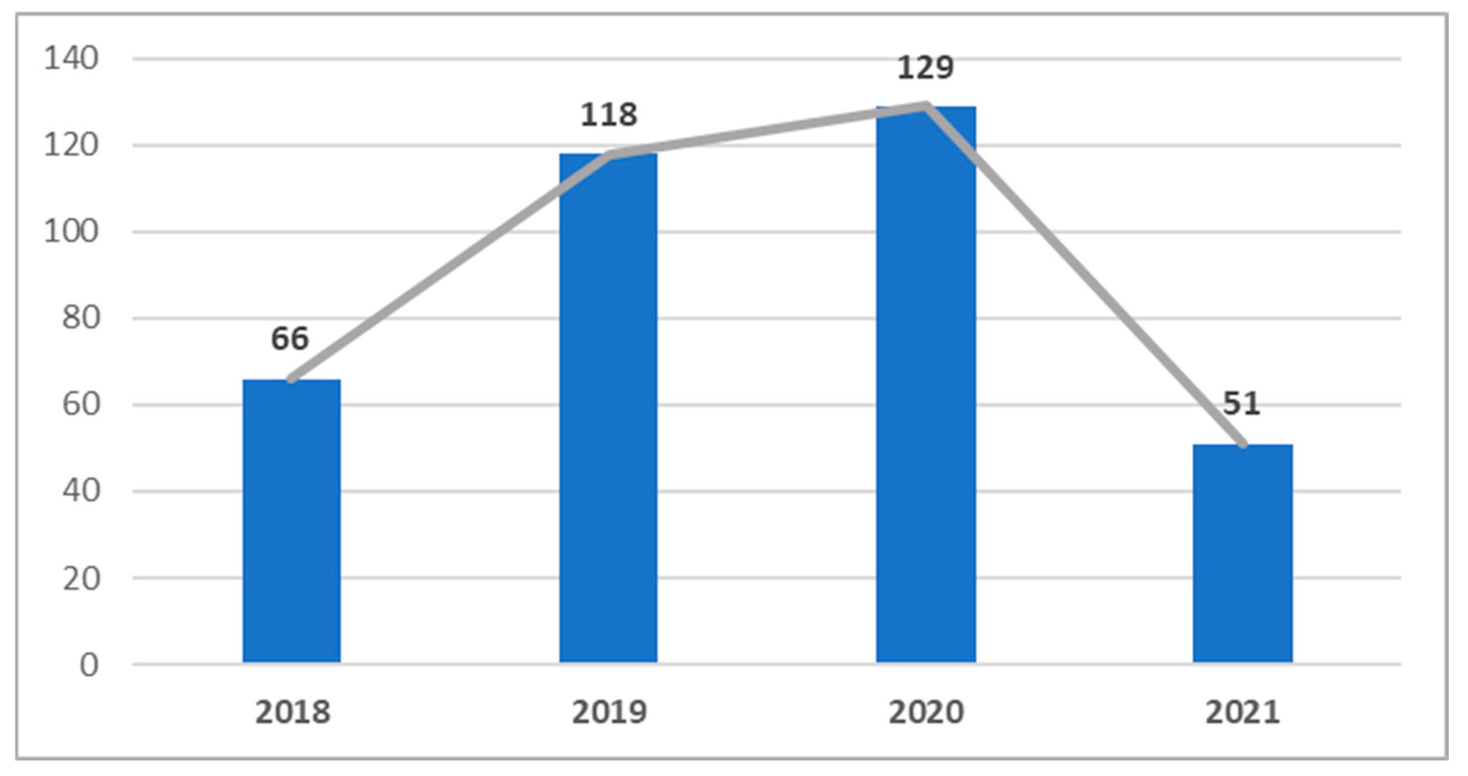 Jcm 14 06229 g001 Jcm 14 06229 g001