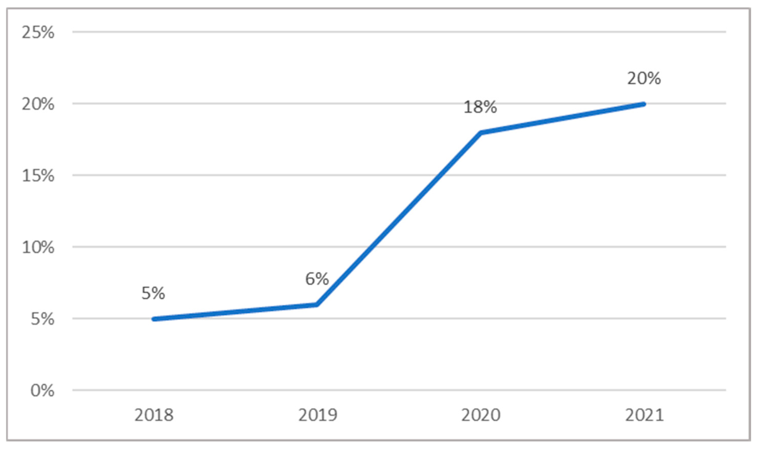 Jcm 14 06229 g002 Jcm 14 06229 g002