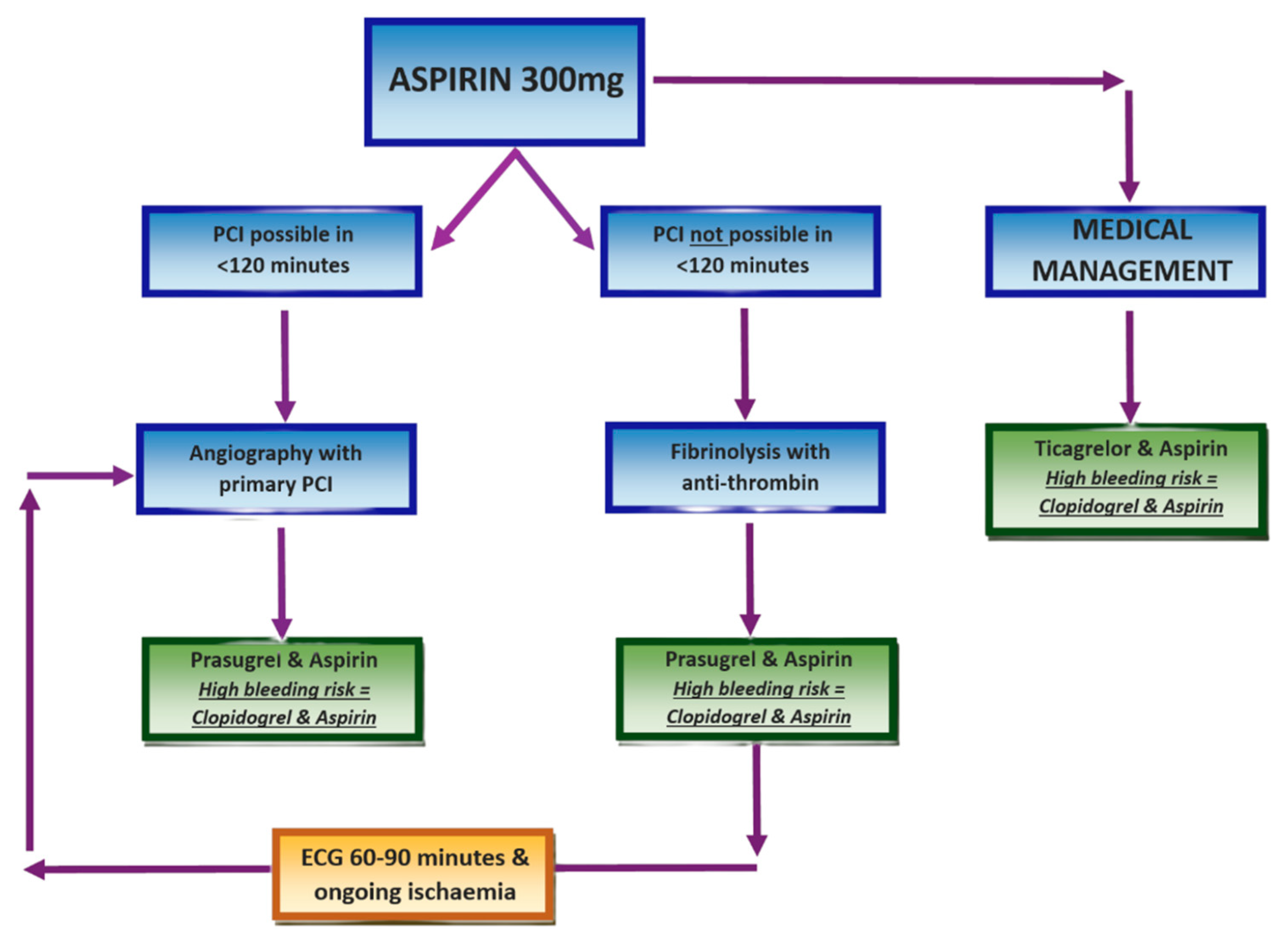 Jcm 14 06241 g004 Jcm 14 06241 g004