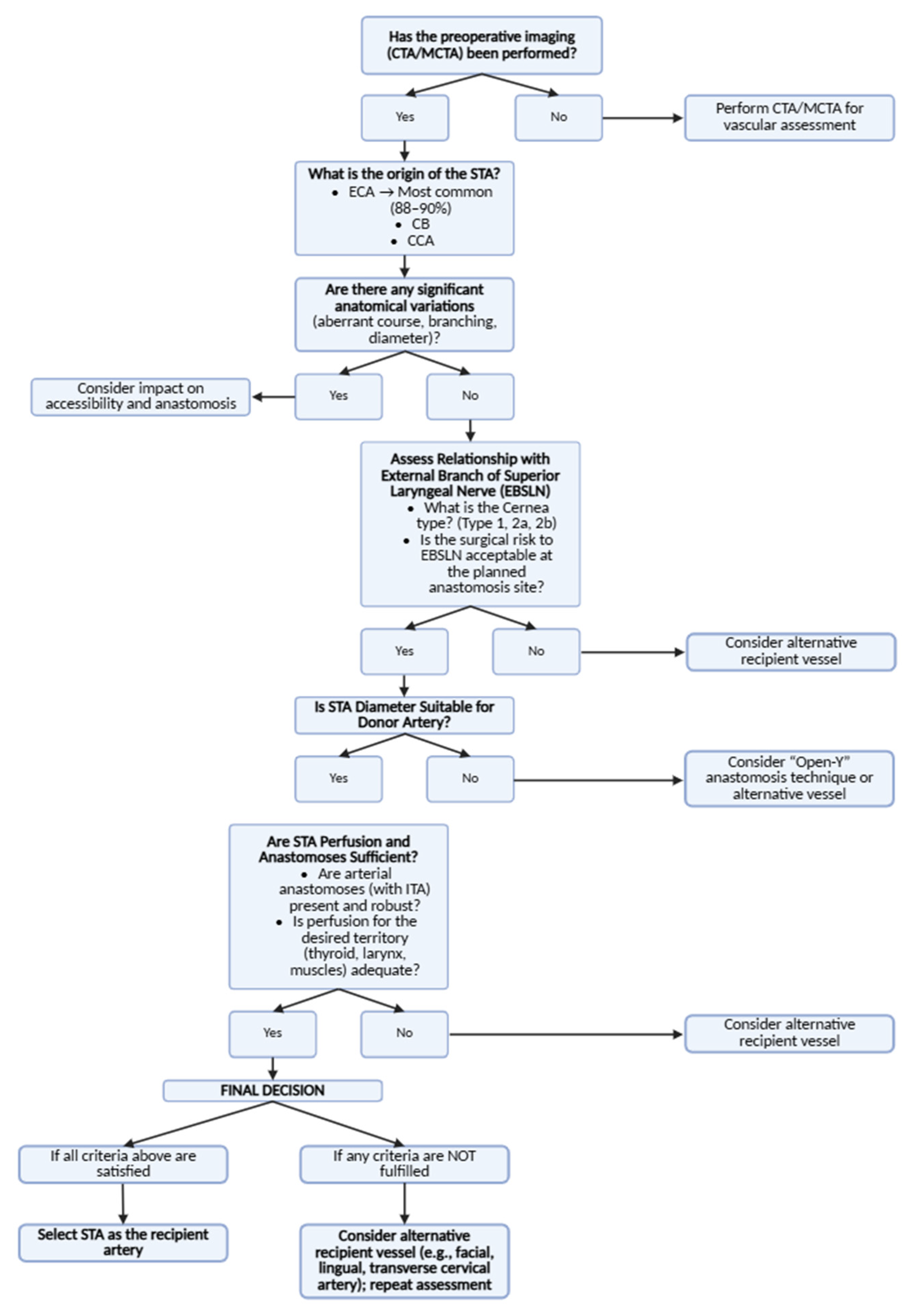 Jcm 14 06250 g007 Jcm 14 06250 g007