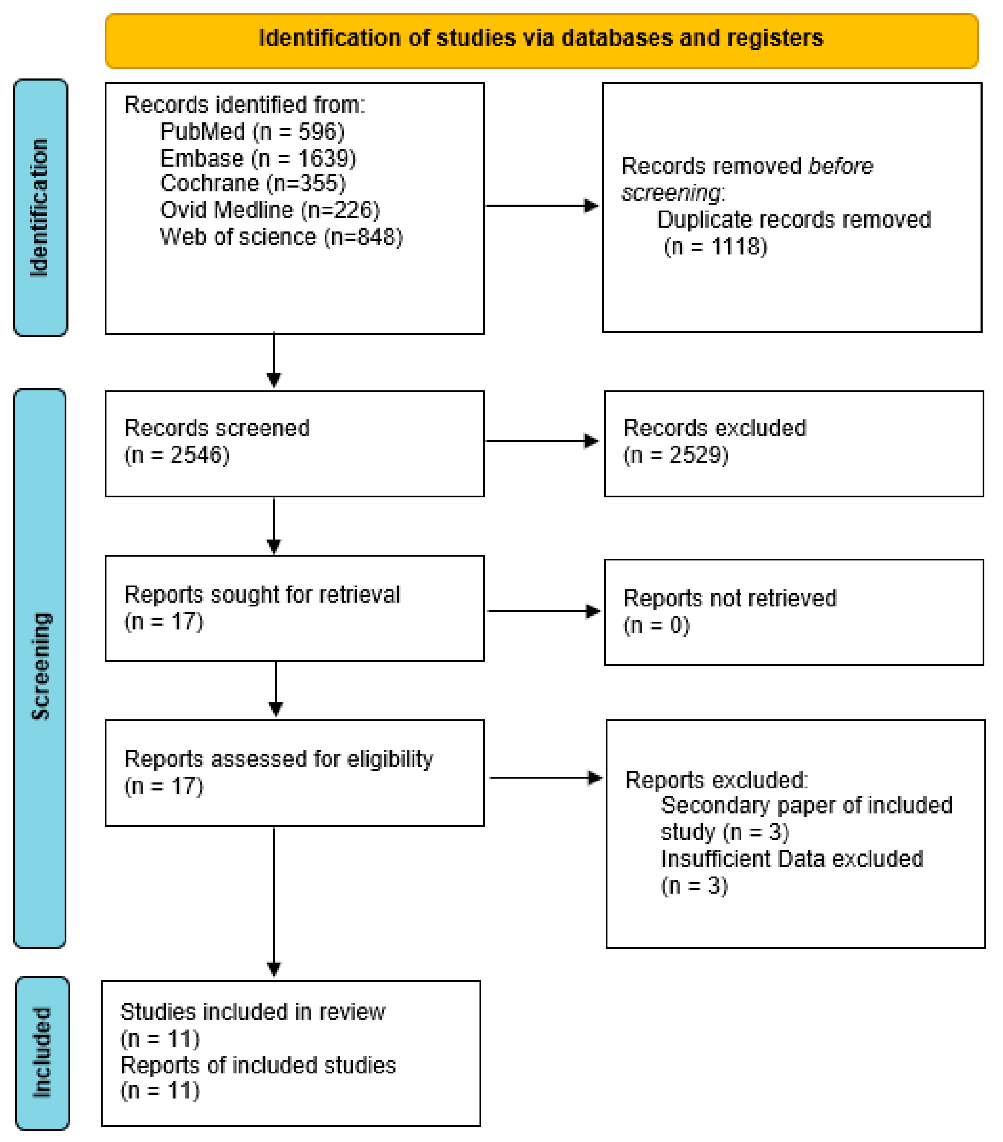 Jcm 14 06254 g001 Jcm 14 06254 g001