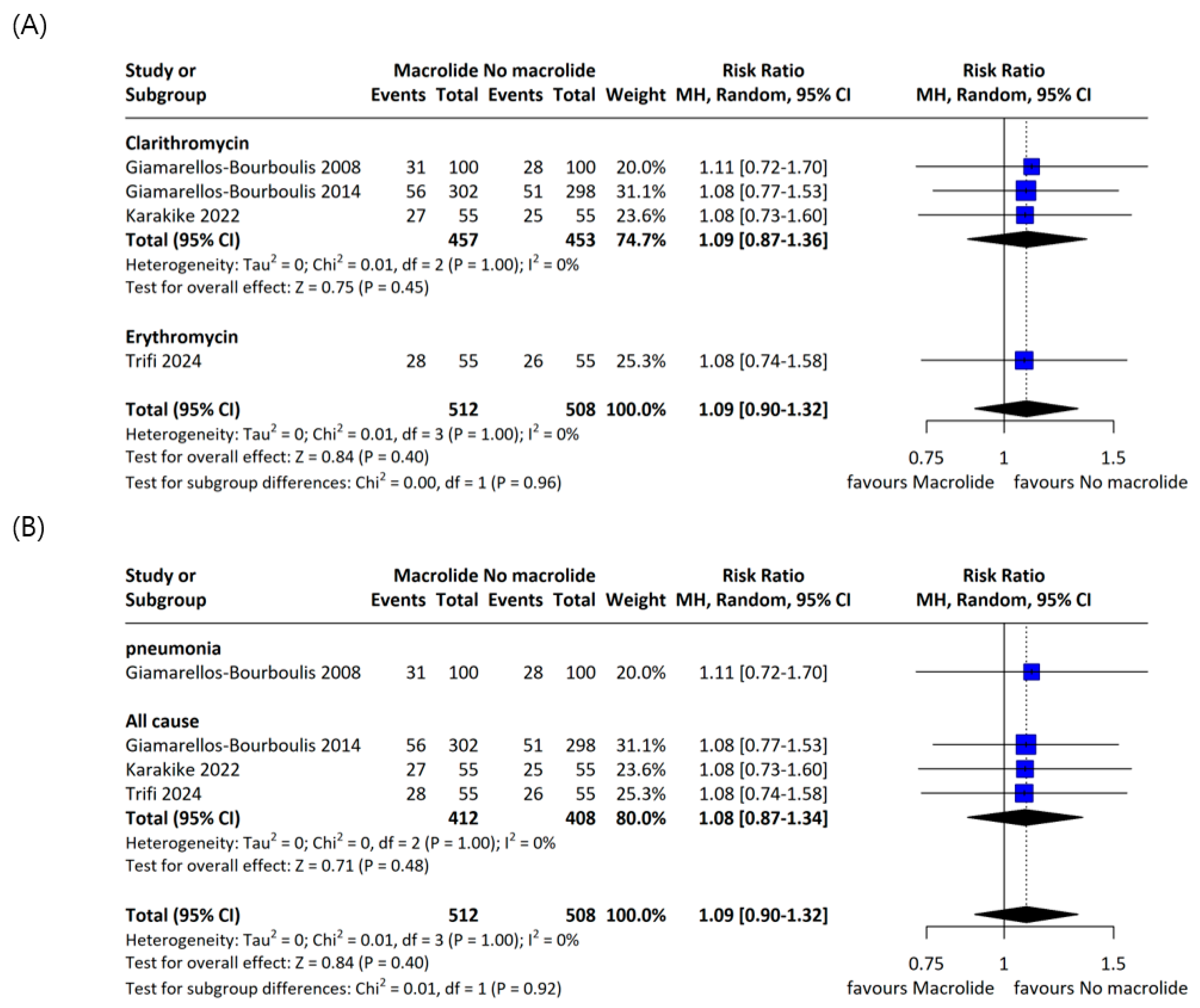 Jcm 14 06254 g004 Jcm 14 06254 g004