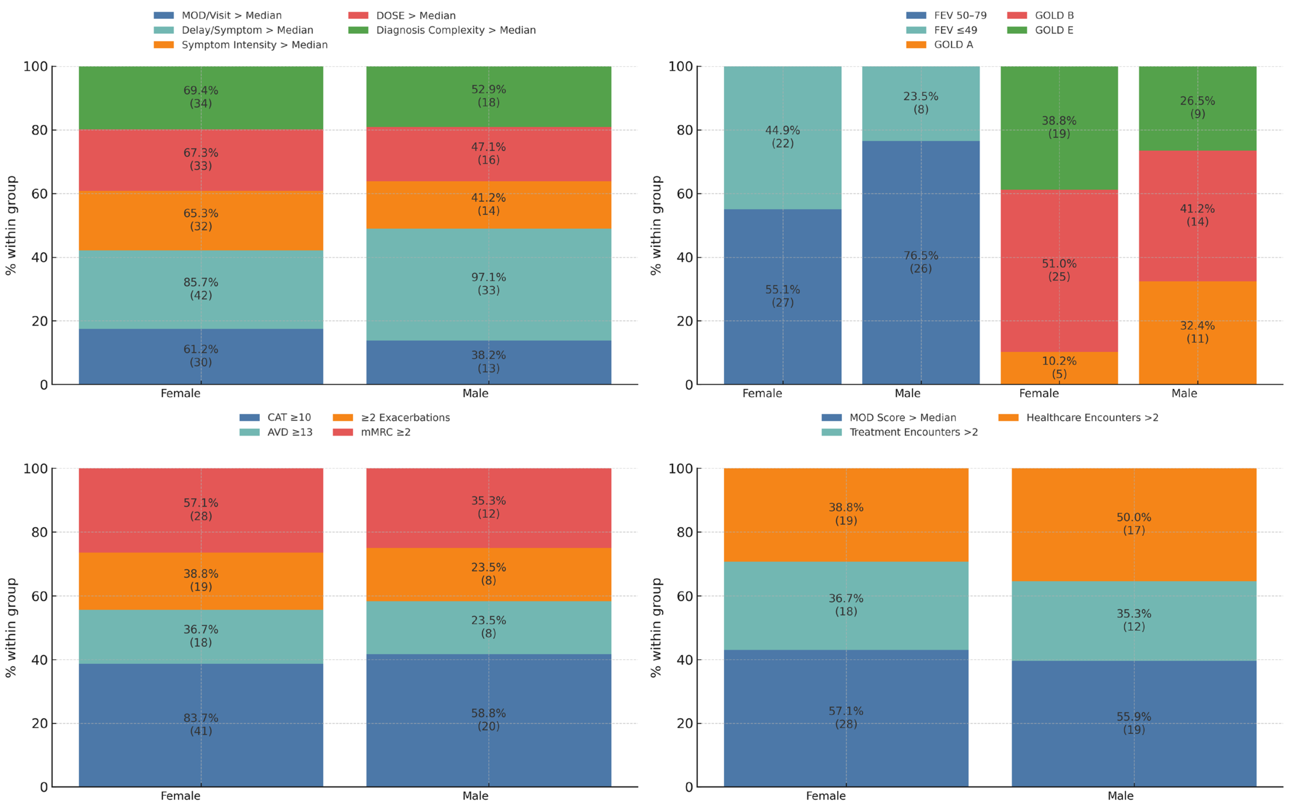 Jcm 14 06258 g001 Jcm 14 06258 g001