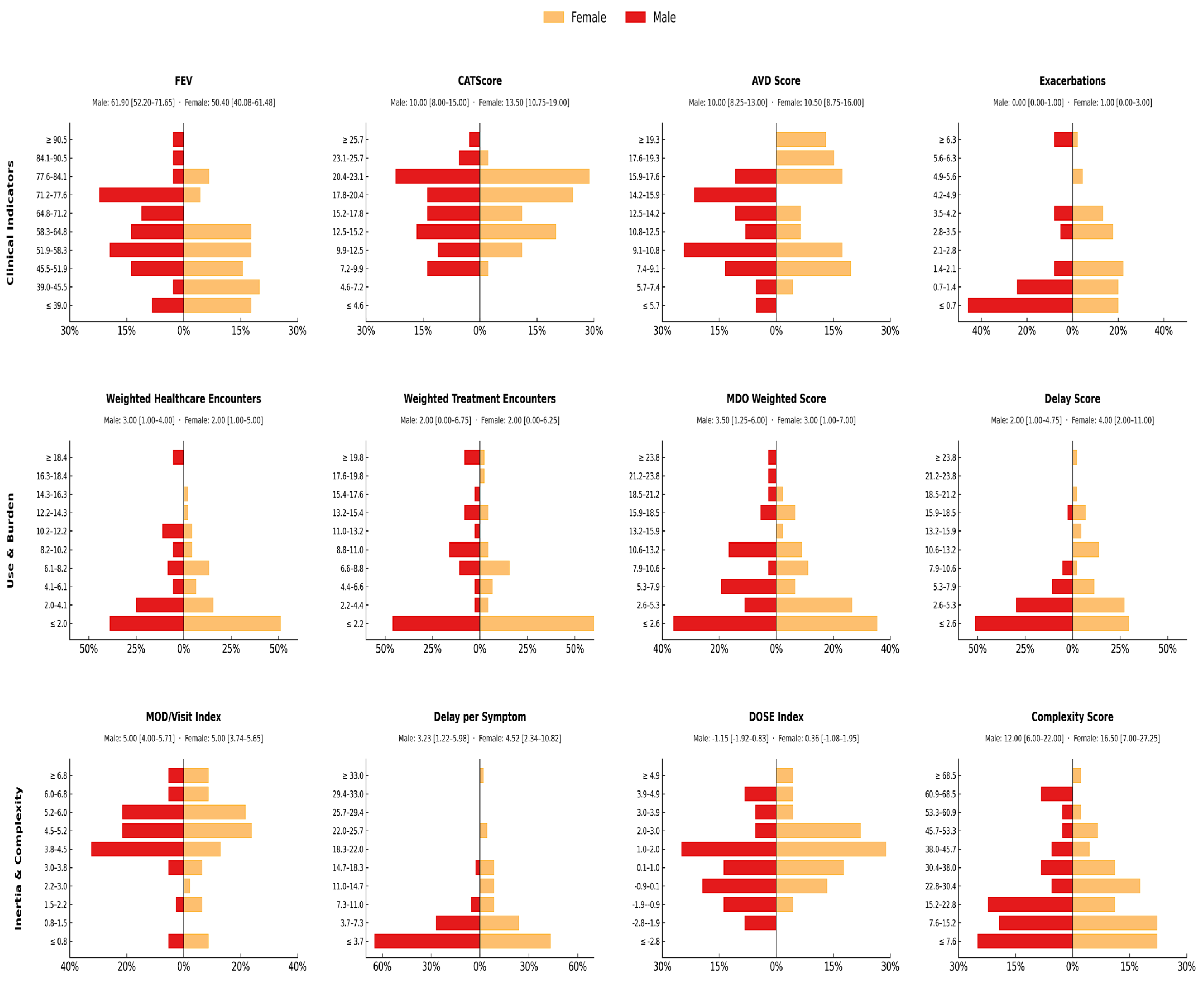 Jcm 14 06258 g003 Jcm 14 06258 g003