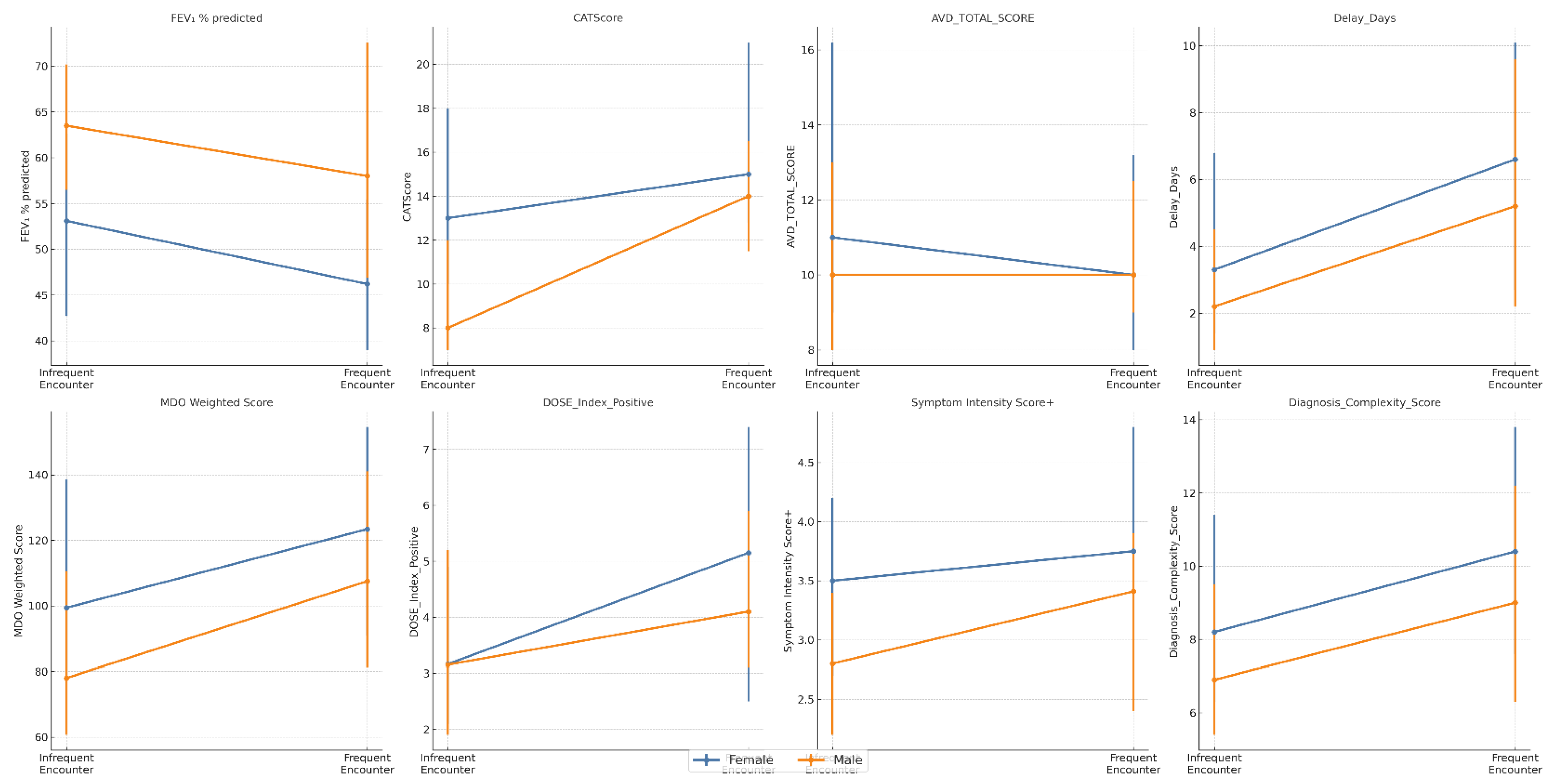 Jcm 14 06258 g004 Jcm 14 06258 g004