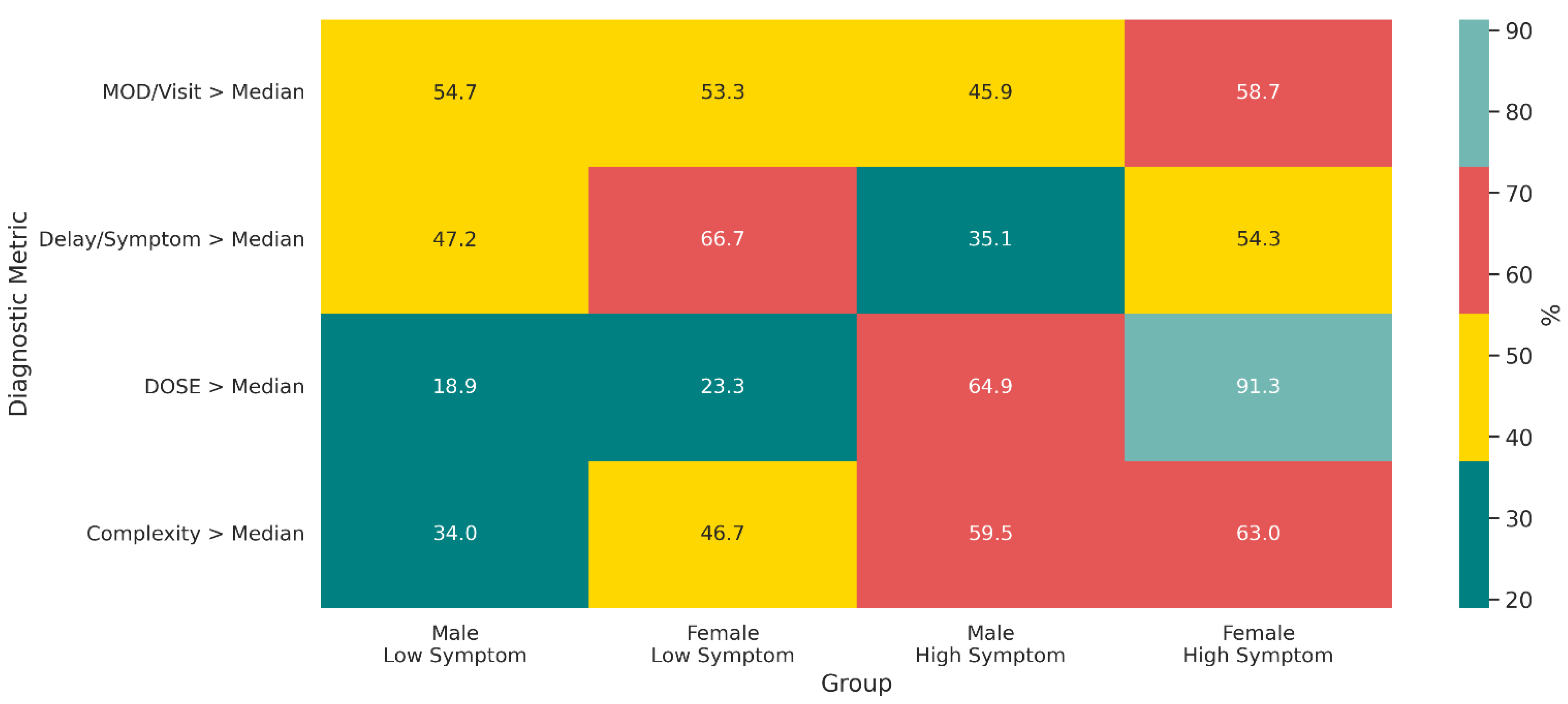 Jcm 14 06258 g005 Jcm 14 06258 g005
