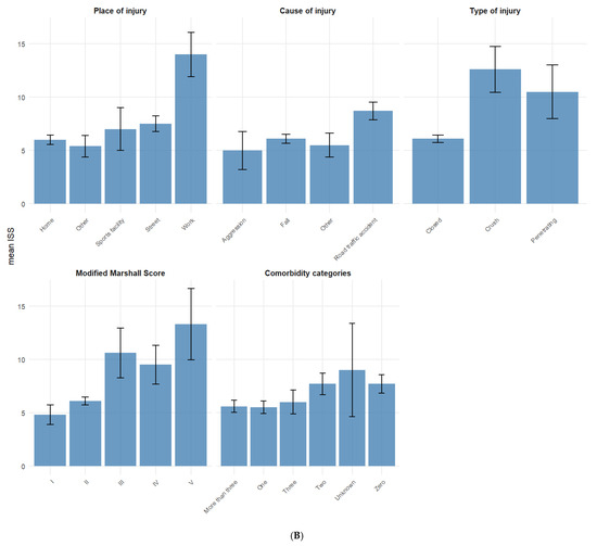 Iss Classification Evaluation of Traumatic Brain Injury Severity Using the Abbreviated ...