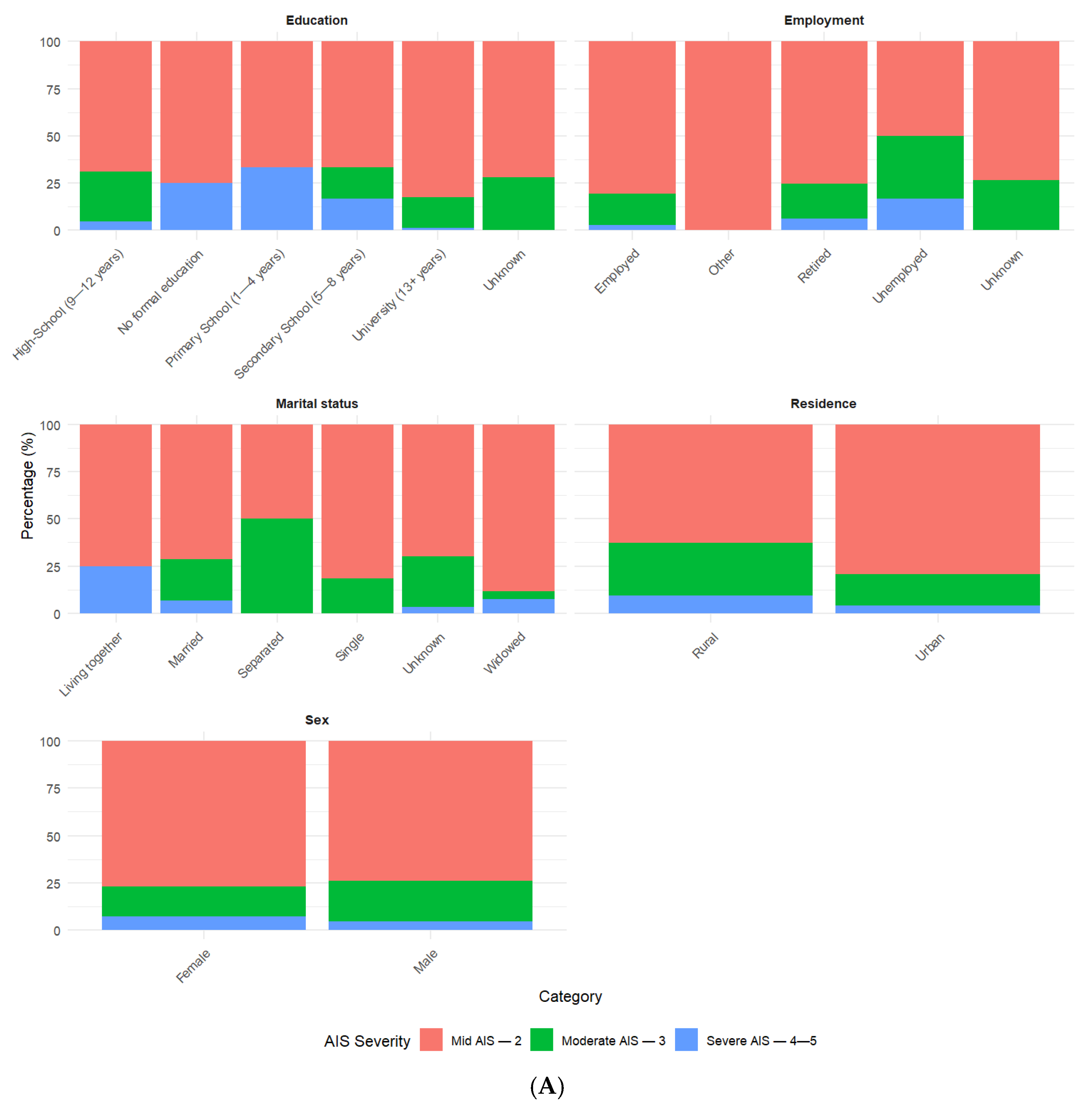 Jcm 14 06259 g002a Jcm 14 06259 g002a