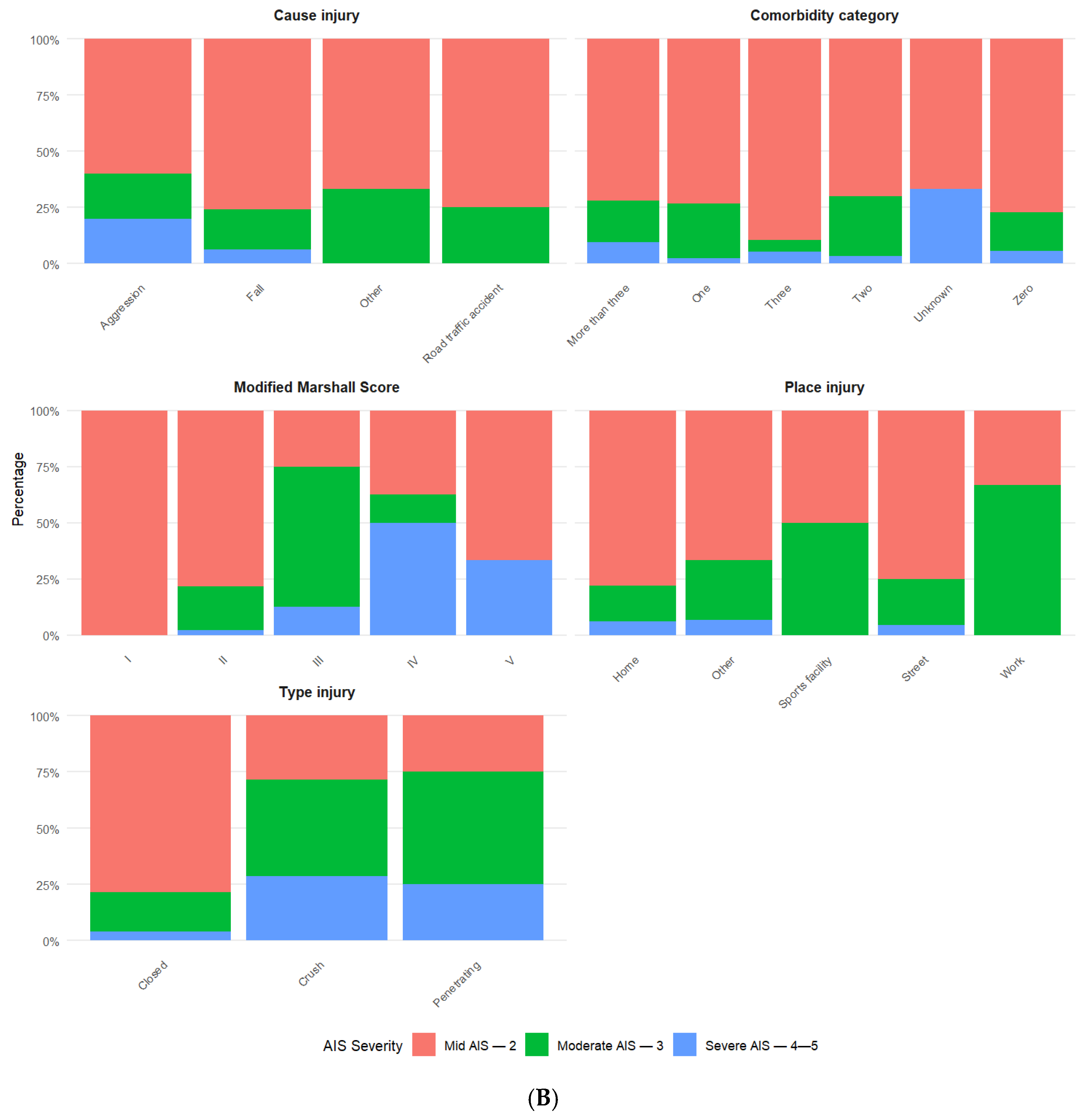 Jcm 14 06259 g002b Jcm 14 06259 g002b