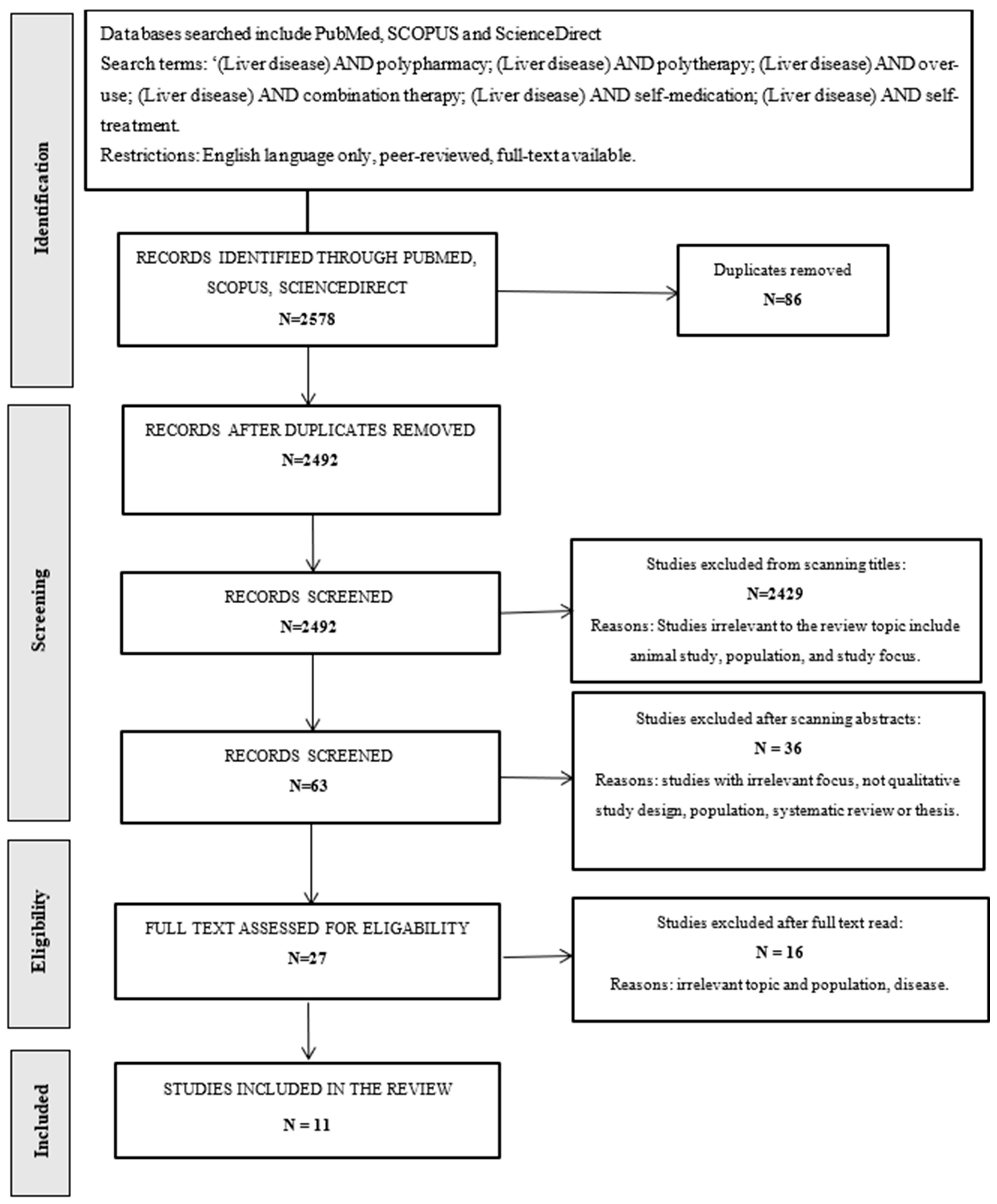Jcm 14 06263 g001 Jcm 14 06263 g001