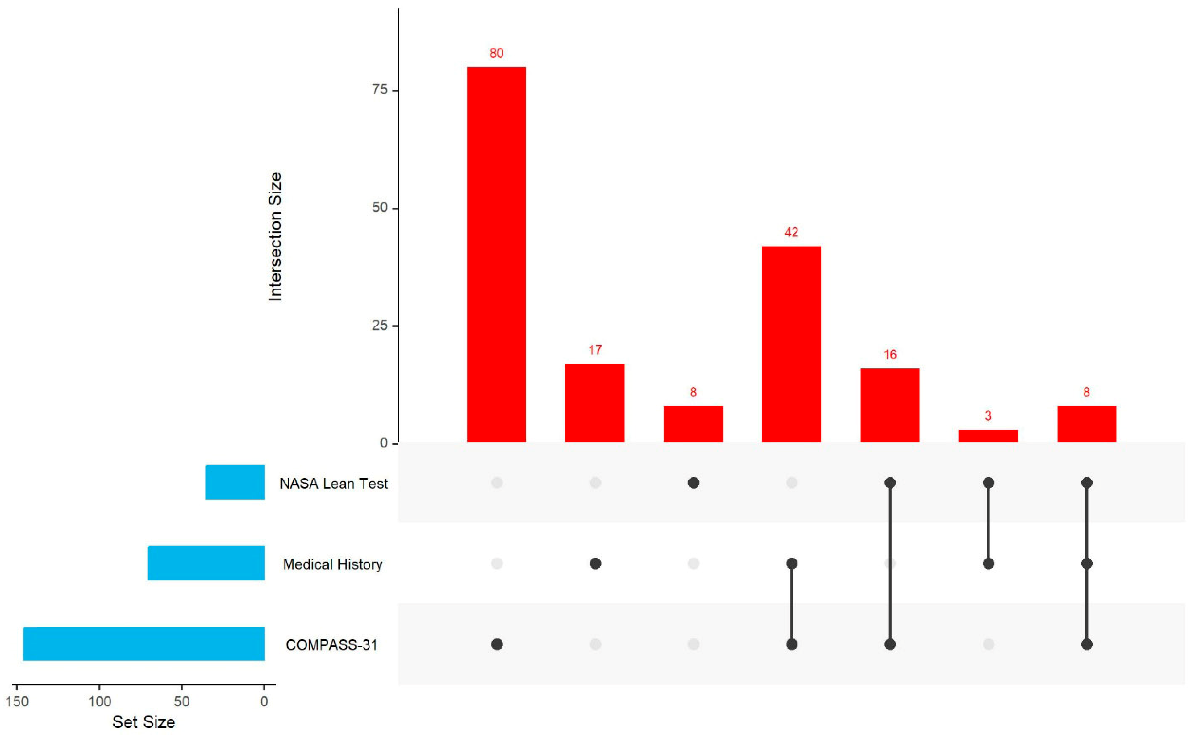 Jcm 14 06269 g001 Jcm 14 06269 g001