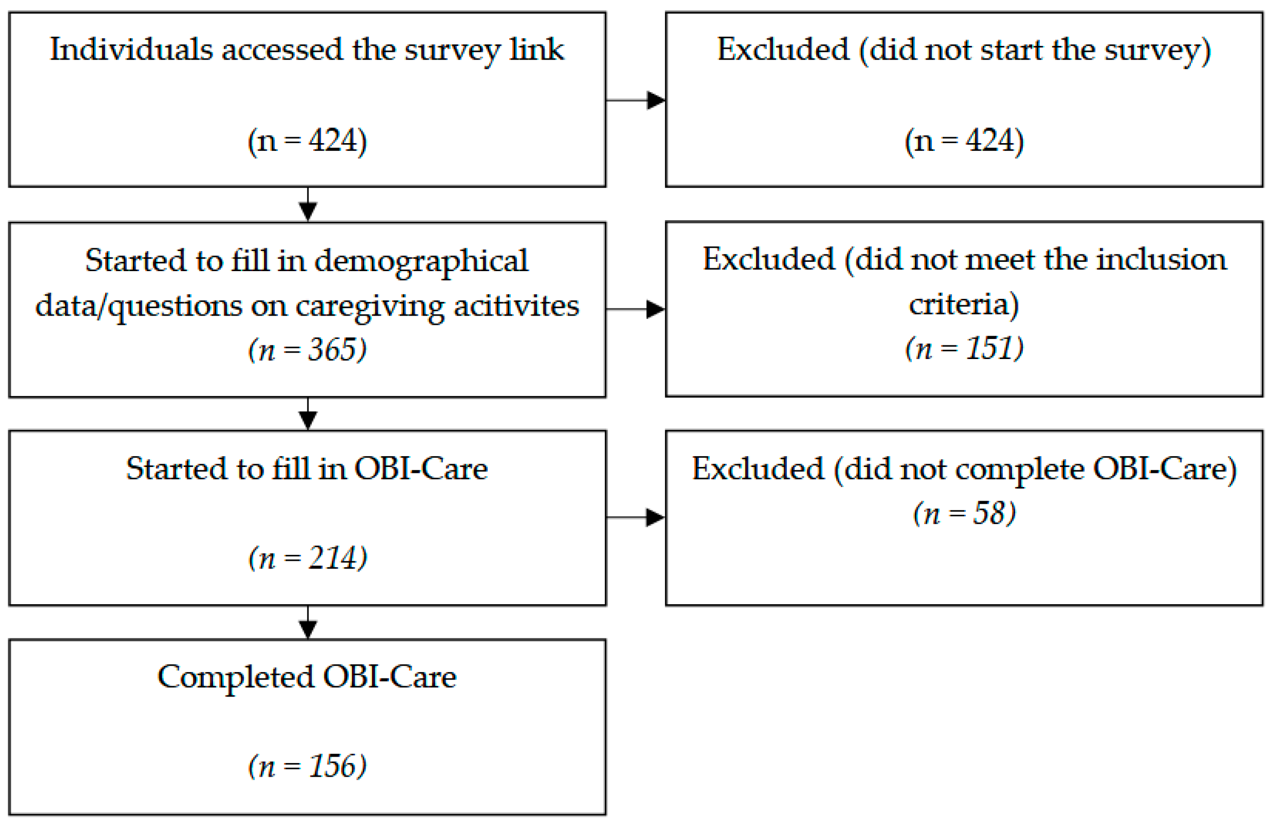 Jcm 14 06270 g001 Jcm 14 06270 g001
