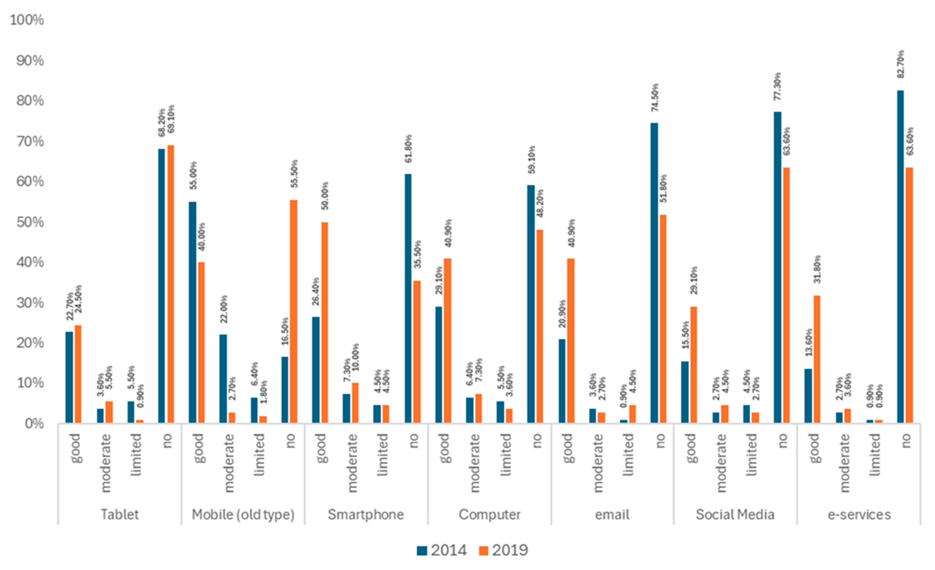 Jcm 14 06272 g002 Jcm 14 06272 g002