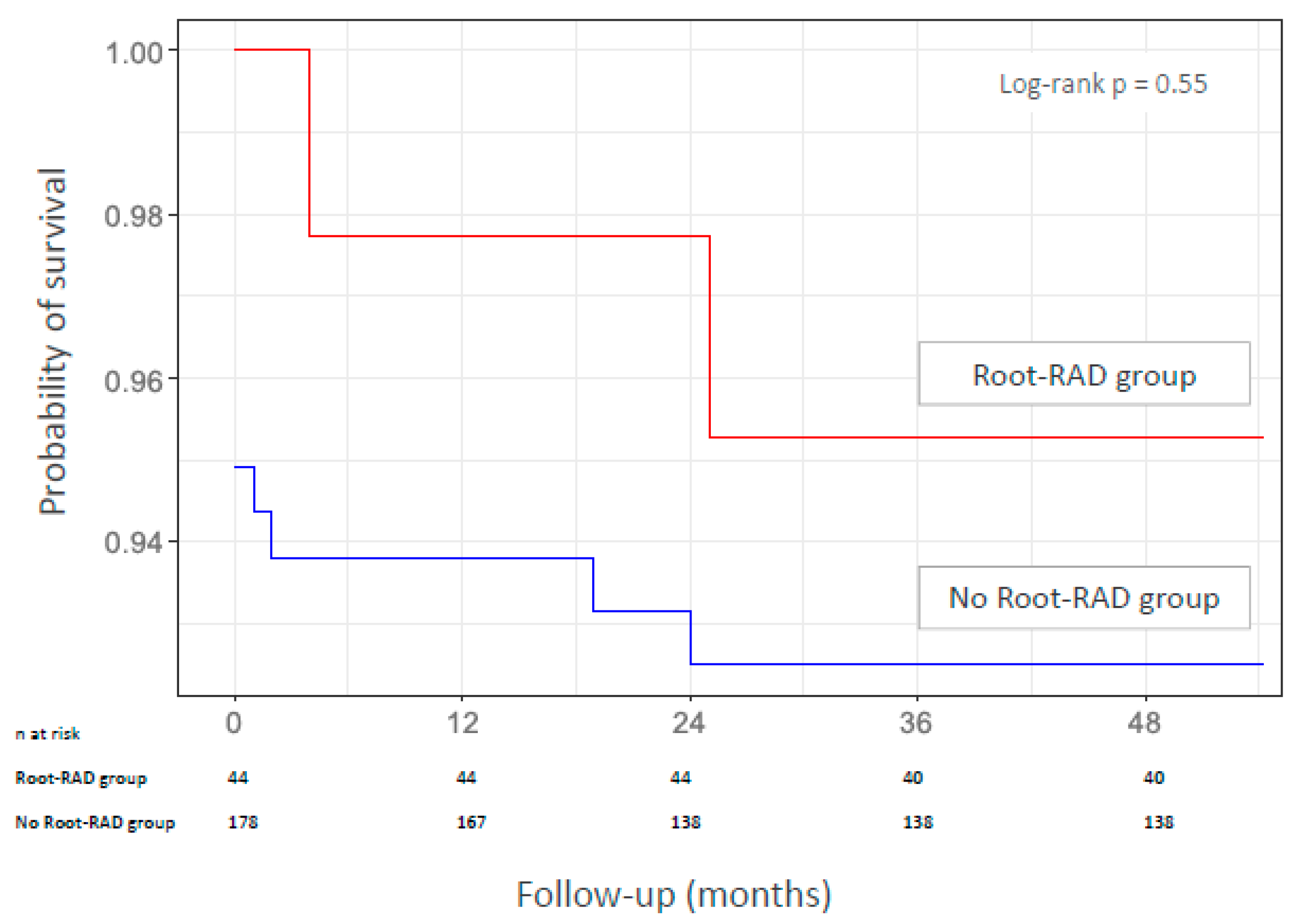 Jcm 14 06274 g001 Jcm 14 06274 g001