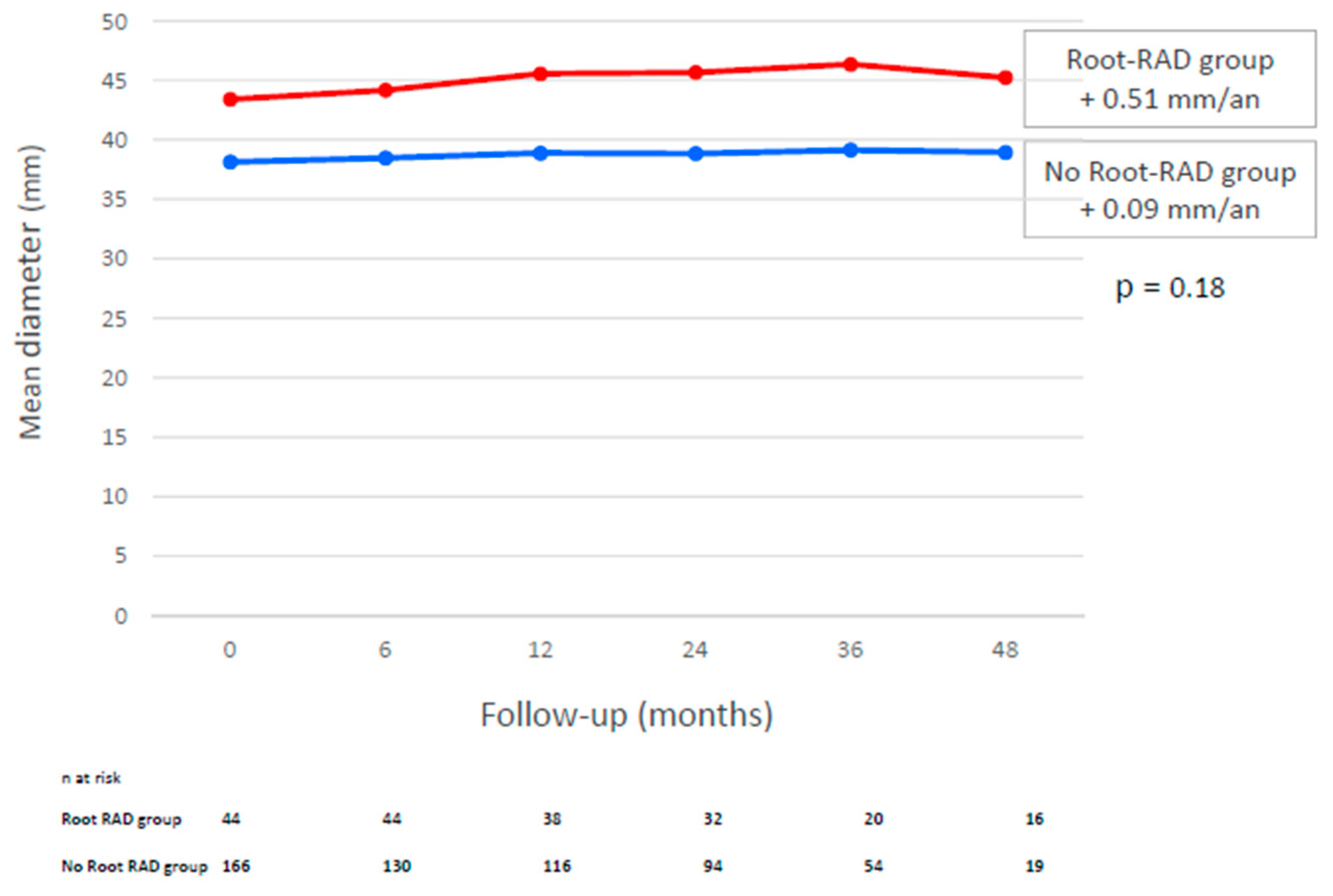 Jcm 14 06274 g002 Jcm 14 06274 g002
