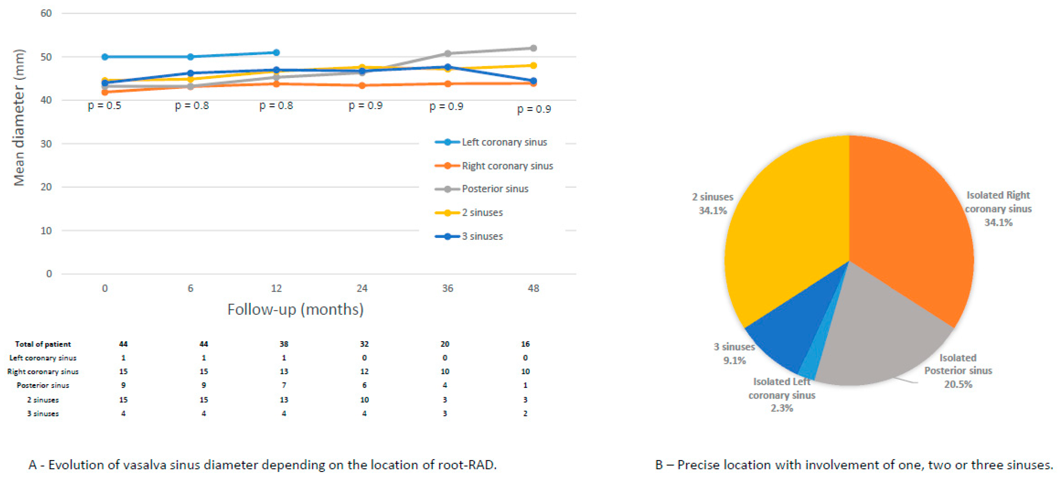 Jcm 14 06274 g003 Jcm 14 06274 g003