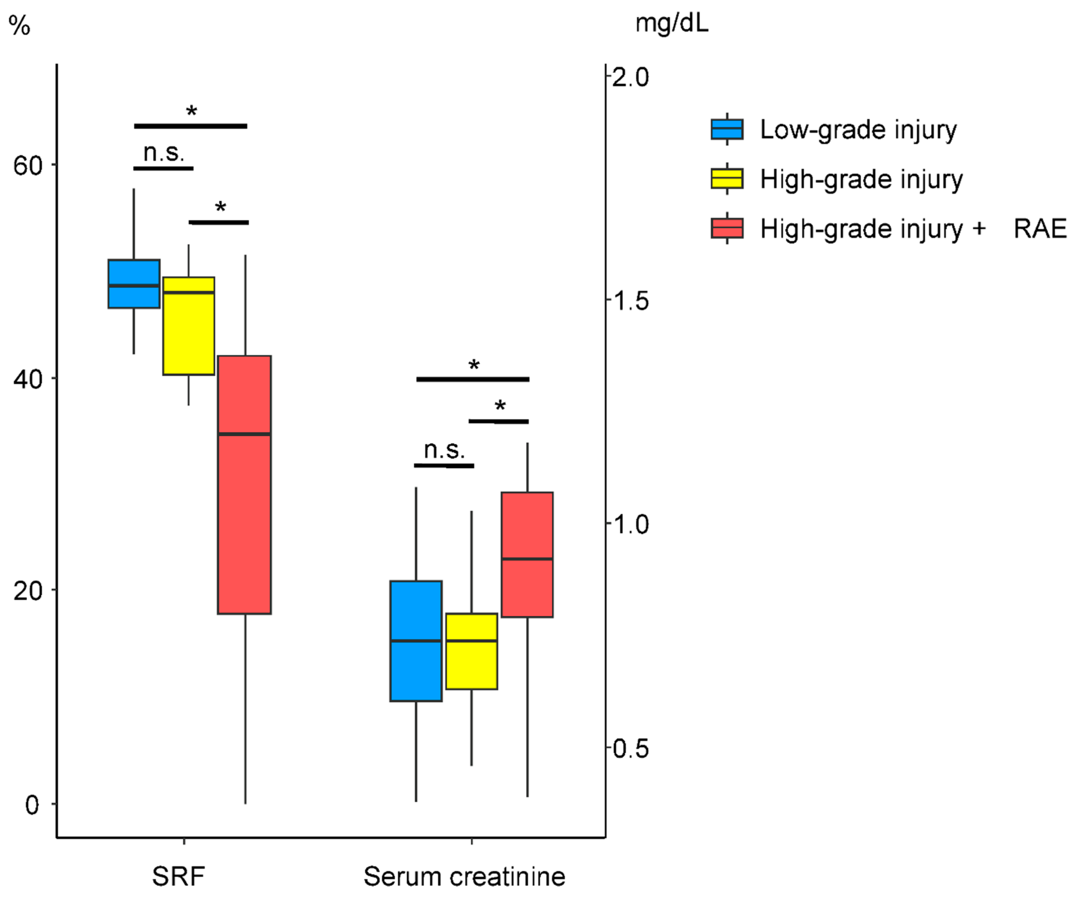 Jcm 14 06276 g001 Jcm 14 06276 g001