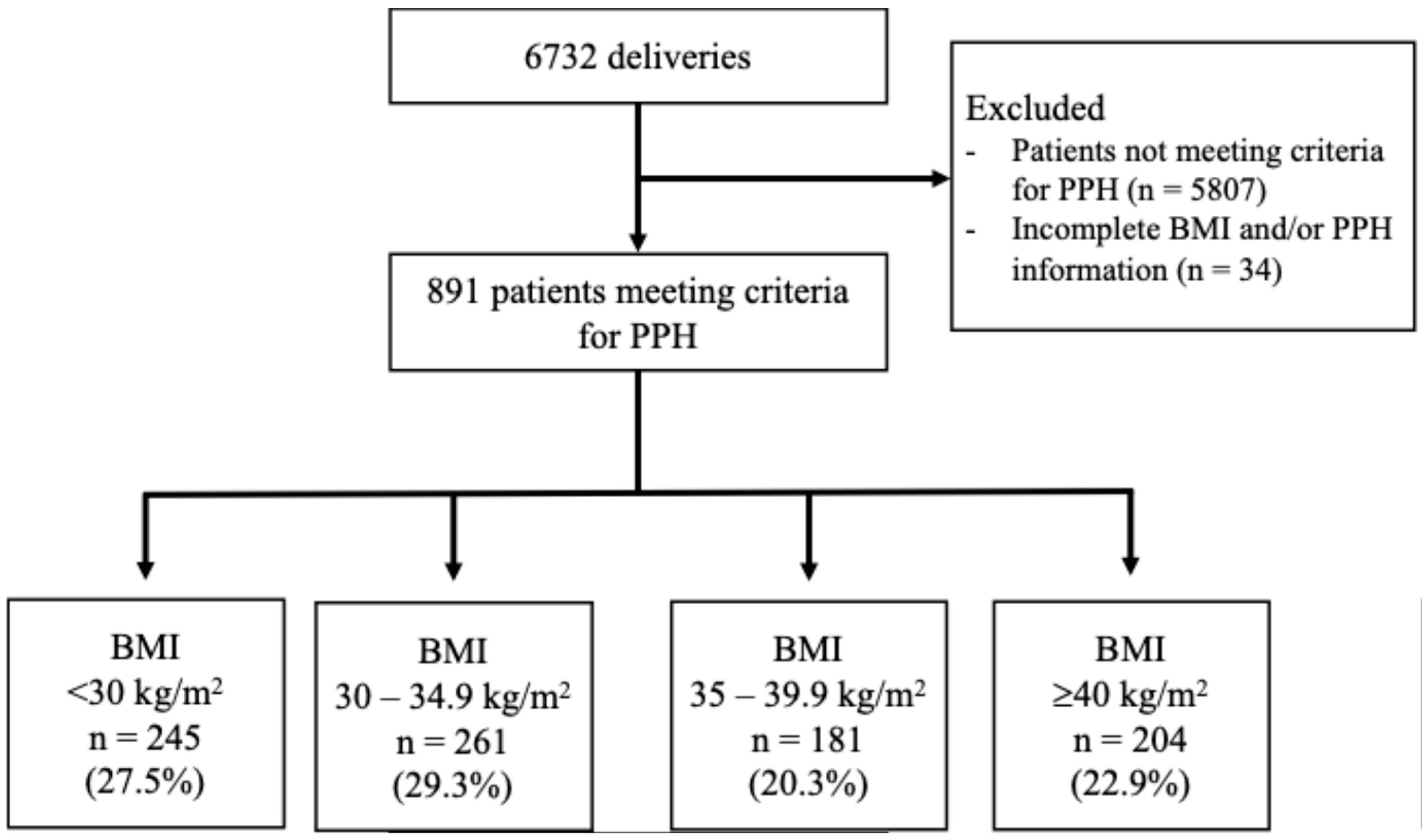 Jcm 14 06283 g001 Jcm 14 06283 g001