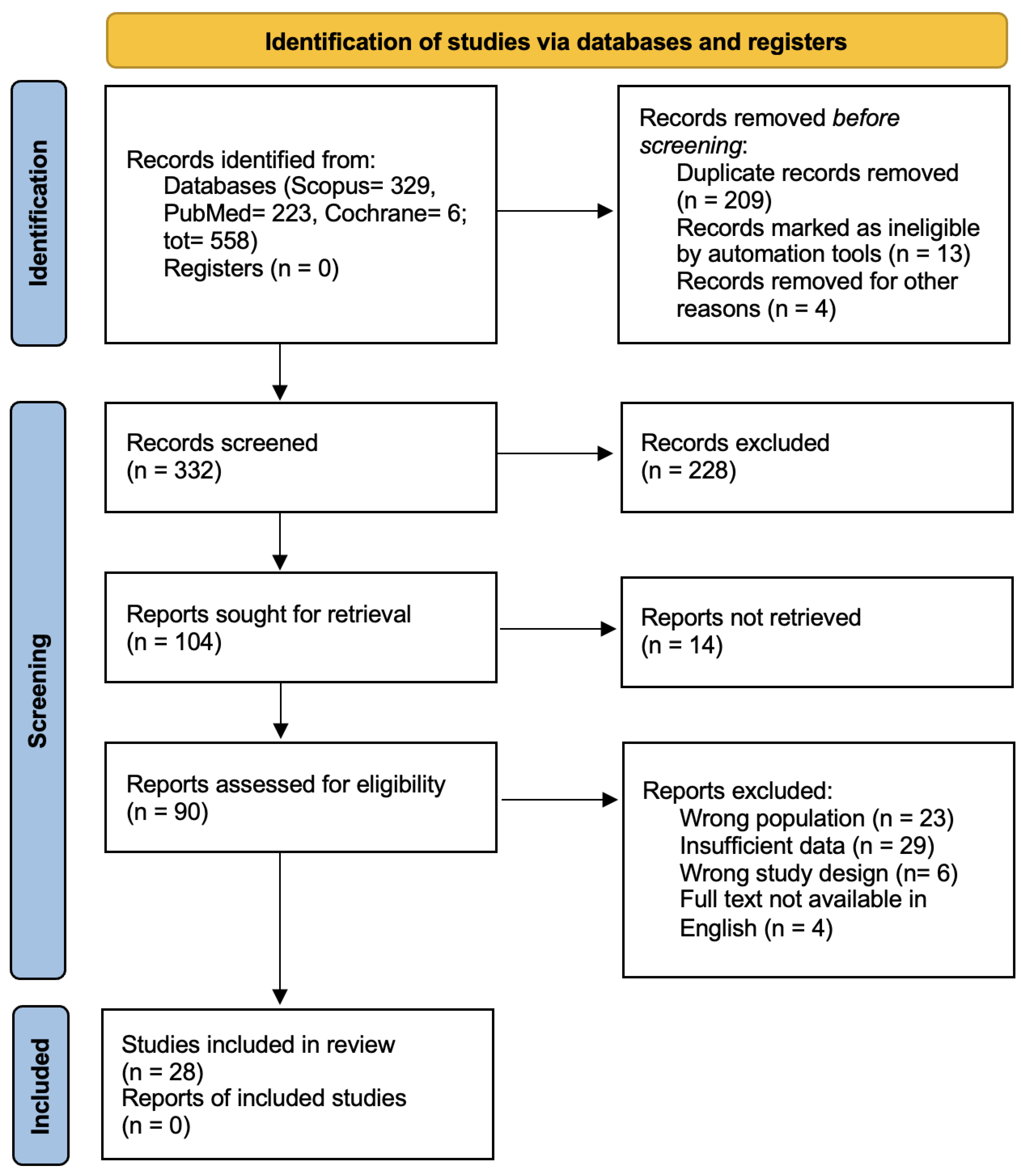 Jcm 14 06288 g001 Jcm 14 06288 g001