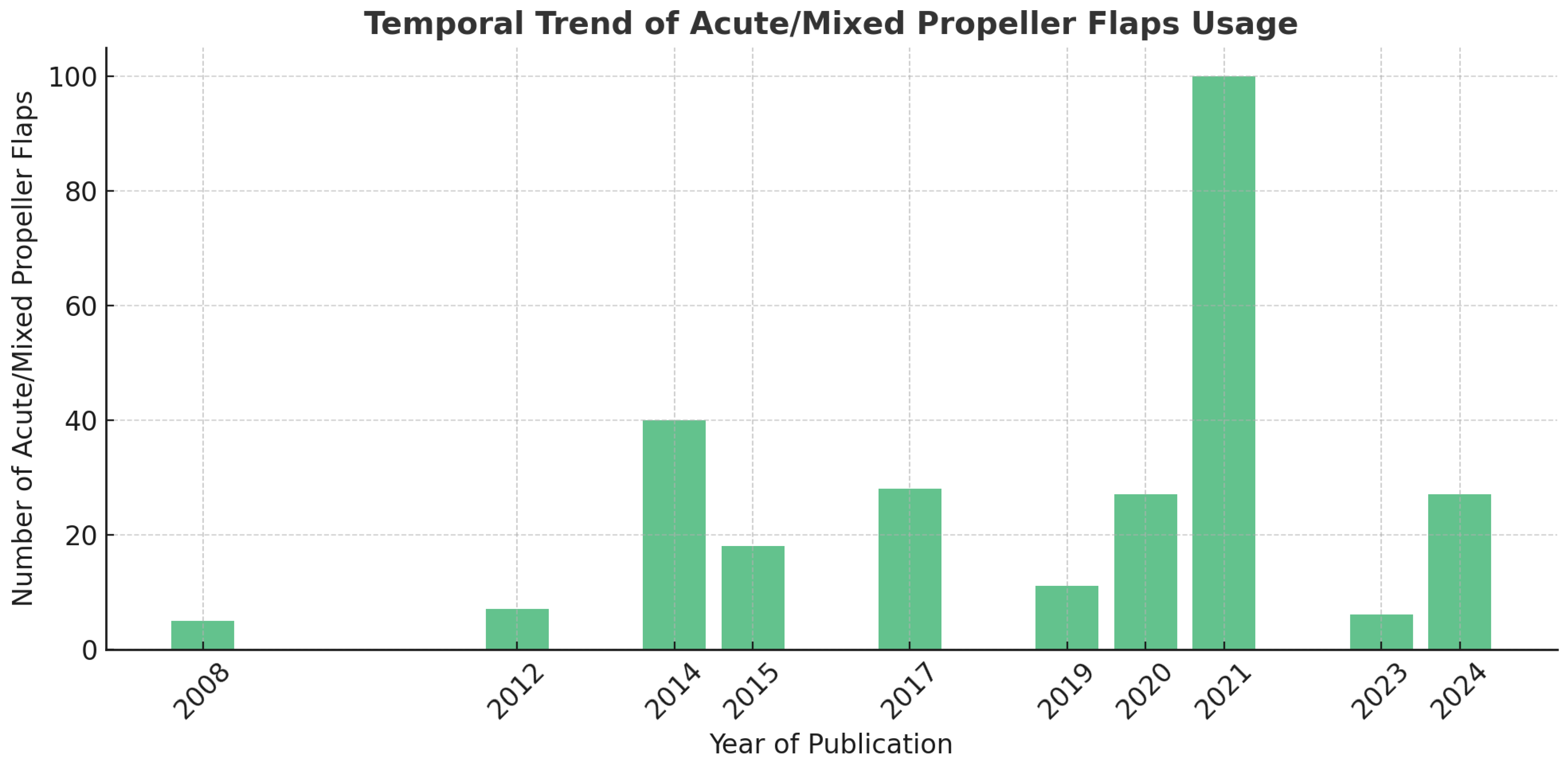 Jcm 14 06288 g002 Jcm 14 06288 g002