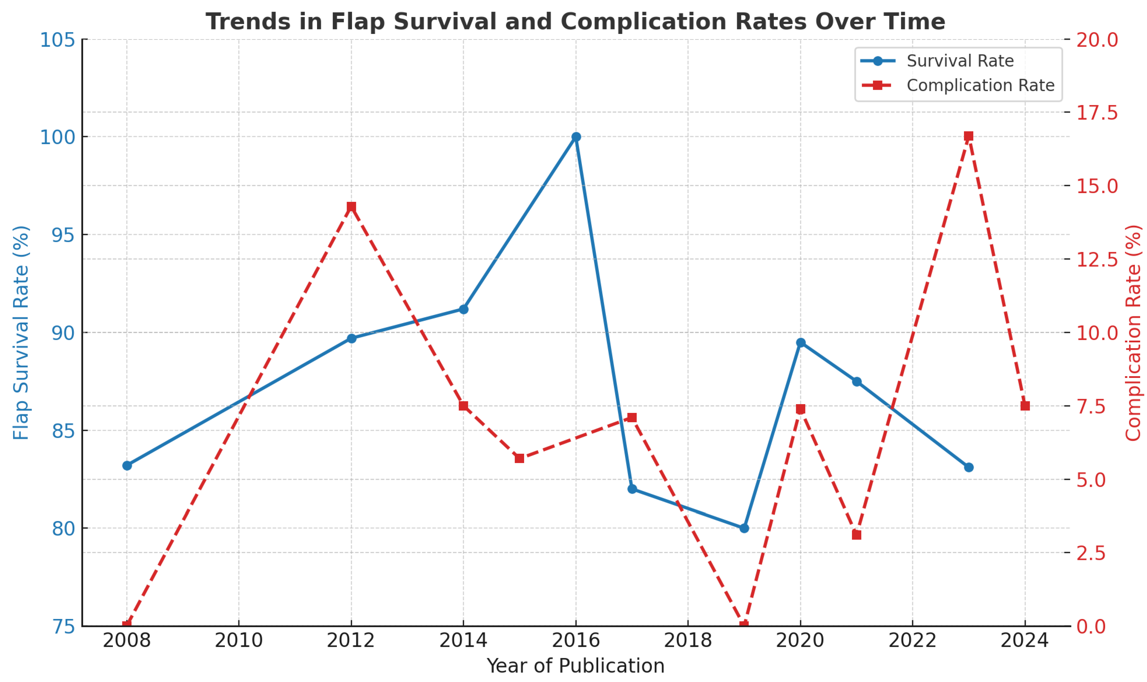 Jcm 14 06288 g003 Jcm 14 06288 g003