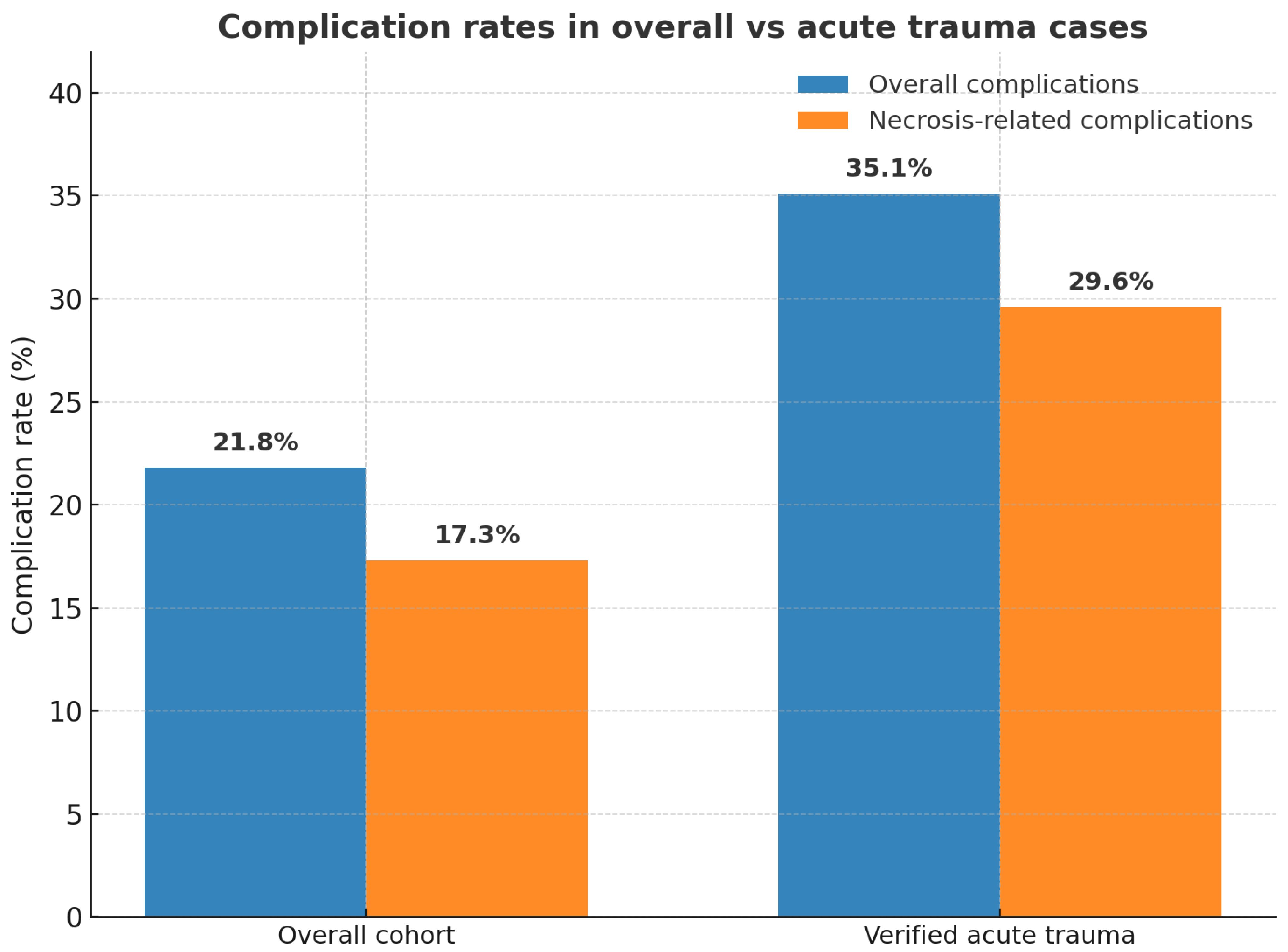 Jcm 14 06288 g004 Jcm 14 06288 g004