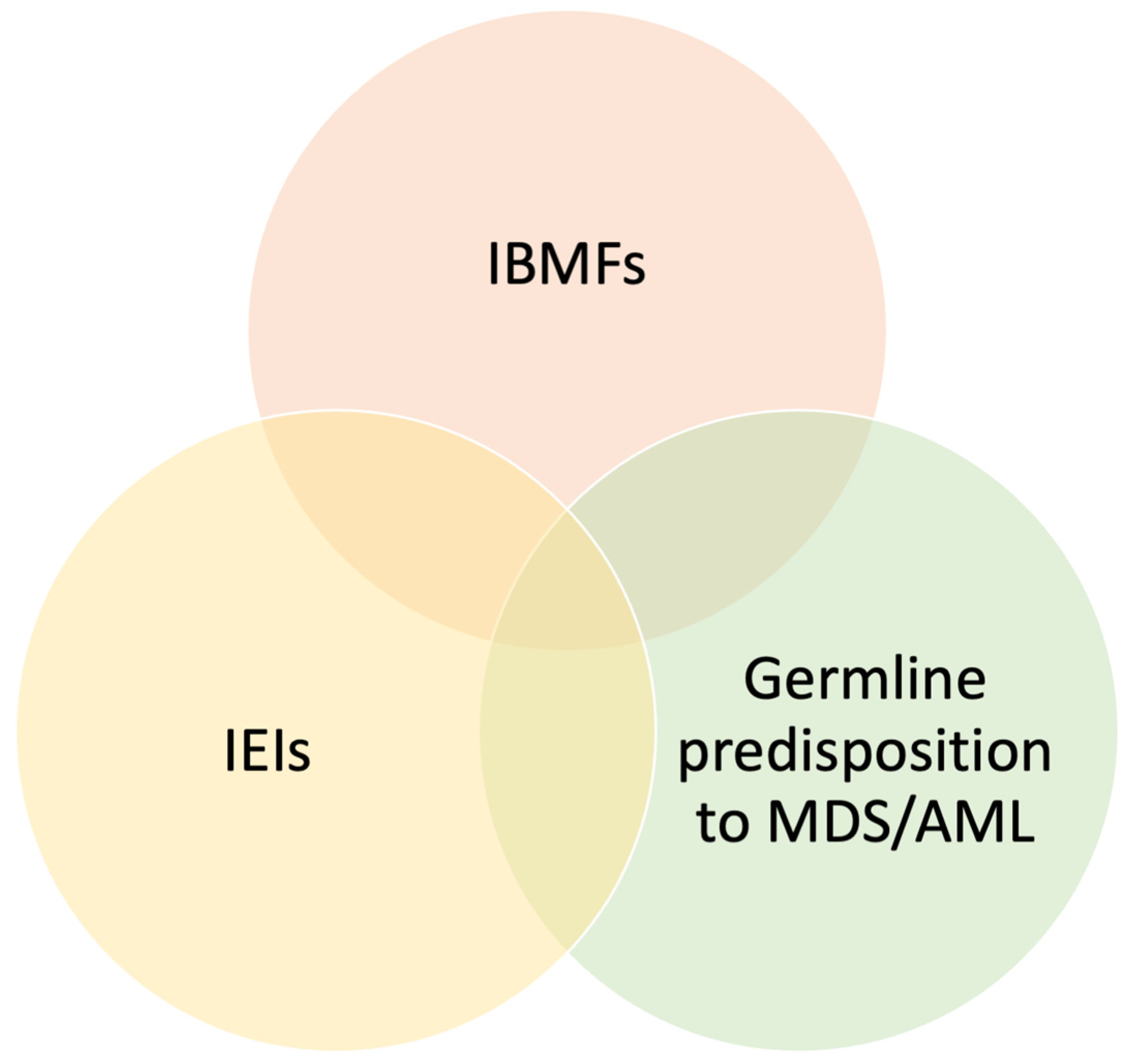 Jcm 14 06295 g001 Jcm 14 06295 g001