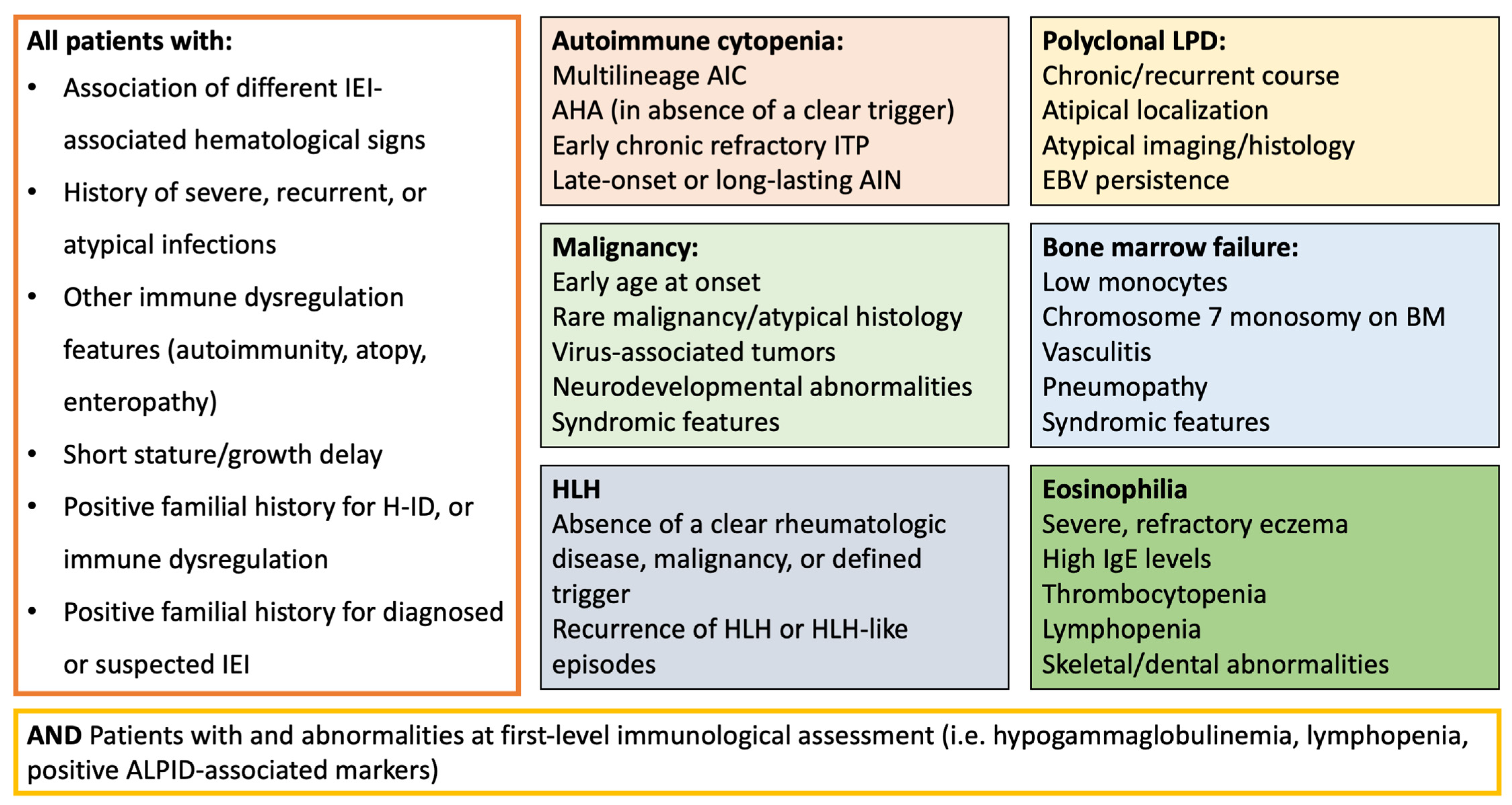 Jcm 14 06295 g003 Jcm 14 06295 g003