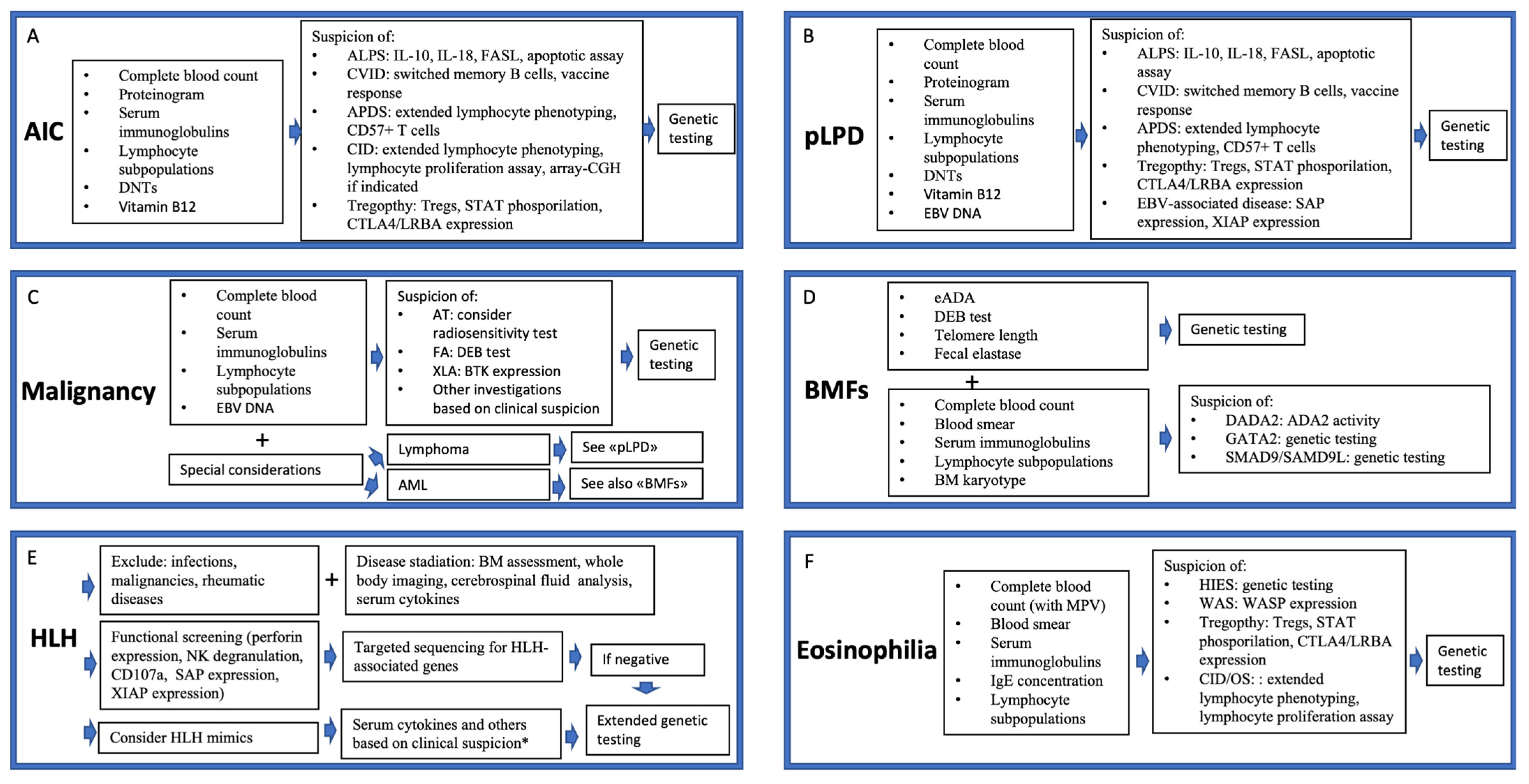 Jcm 14 06295 g004 Jcm 14 06295 g004