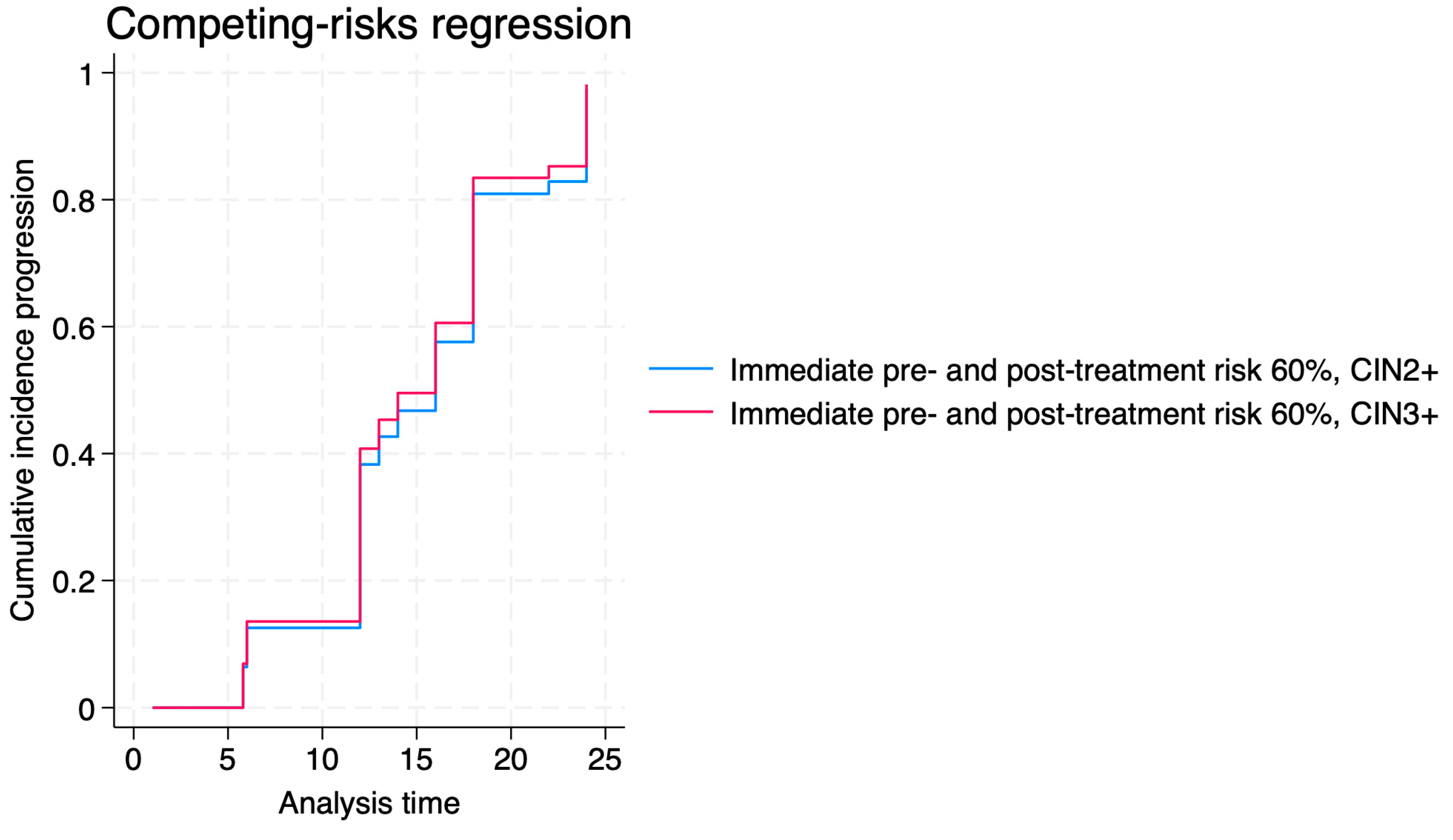 Jcm 14 06303 g003 Jcm 14 06303 g003