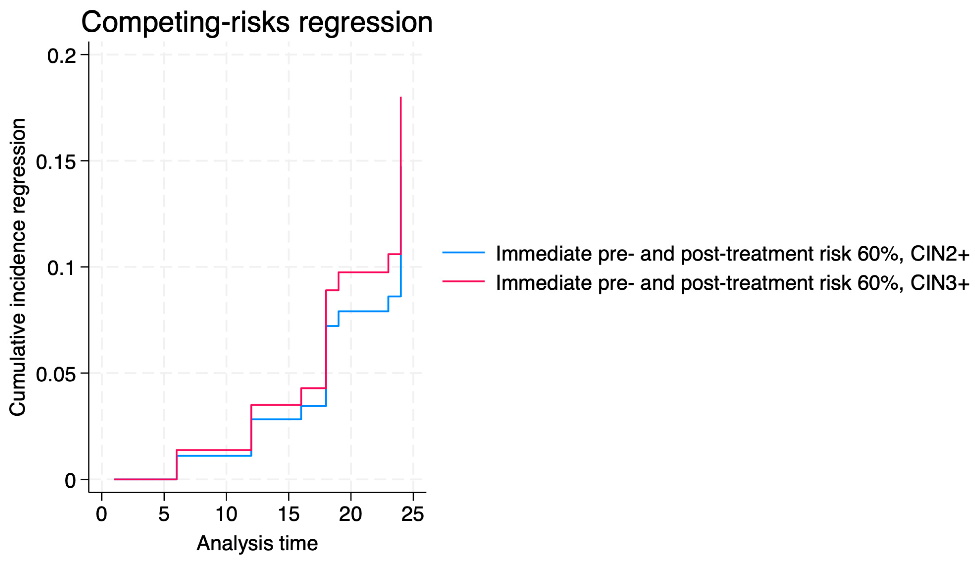 Jcm 14 06303 g004 Jcm 14 06303 g004