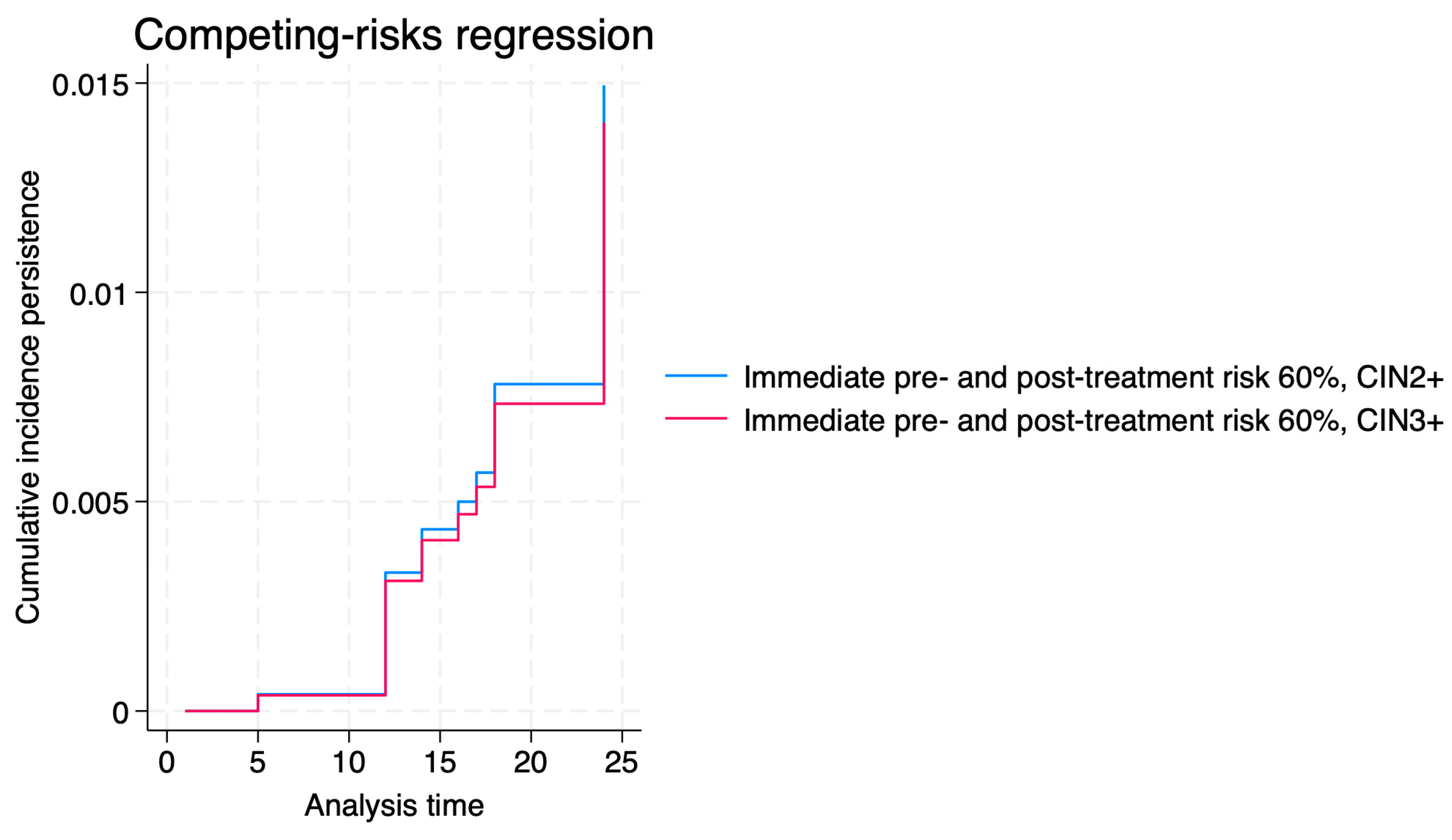 Jcm 14 06303 g005 Jcm 14 06303 g005