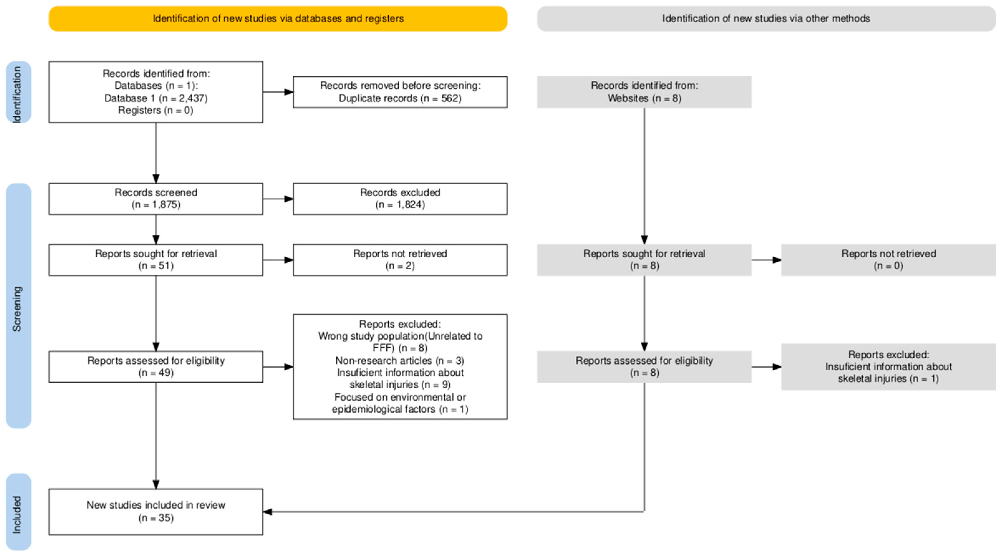 Jcm 14 06305 g001 Jcm 14 06305 g001