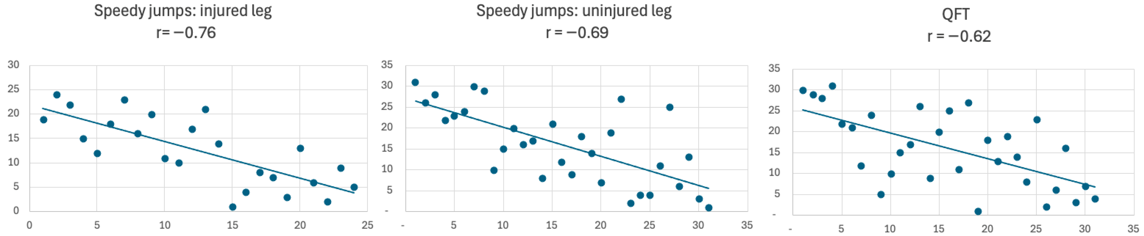 Jcm 14 06308 g007 Jcm 14 06308 g007