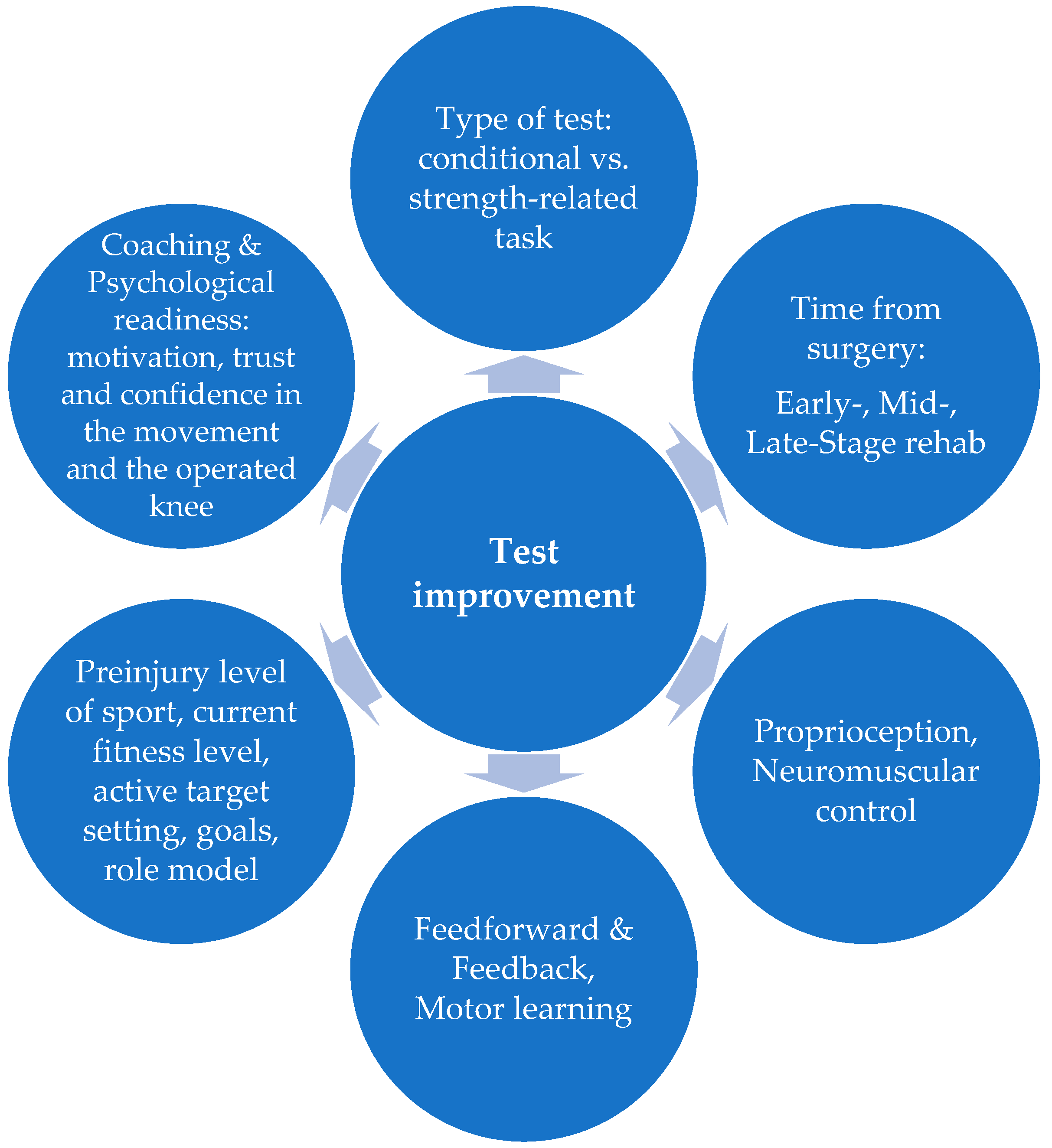 Jcm 14 06308 g009 Jcm 14 06308 g009