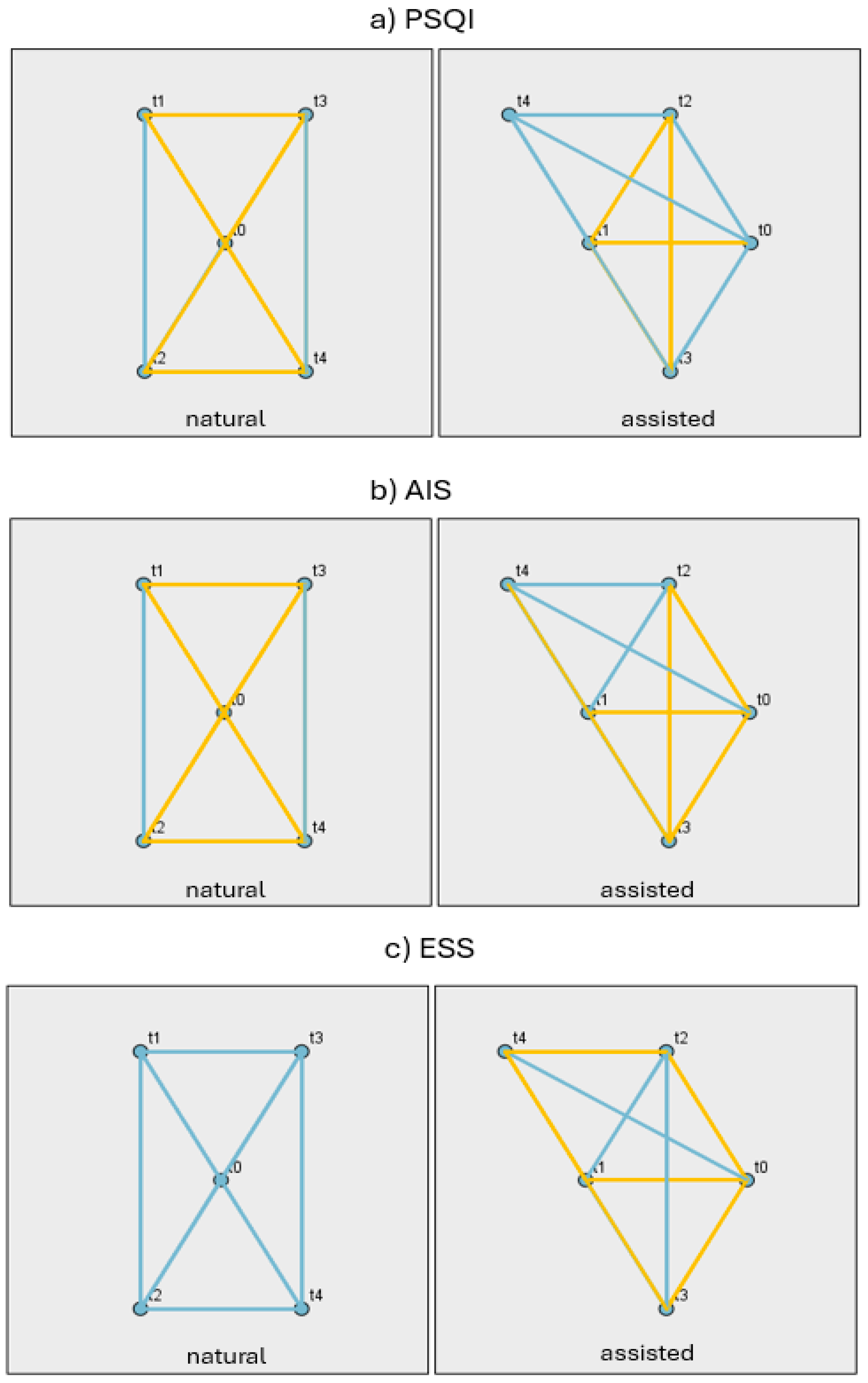 Jcm 14 06310 g002 Jcm 14 06310 g002