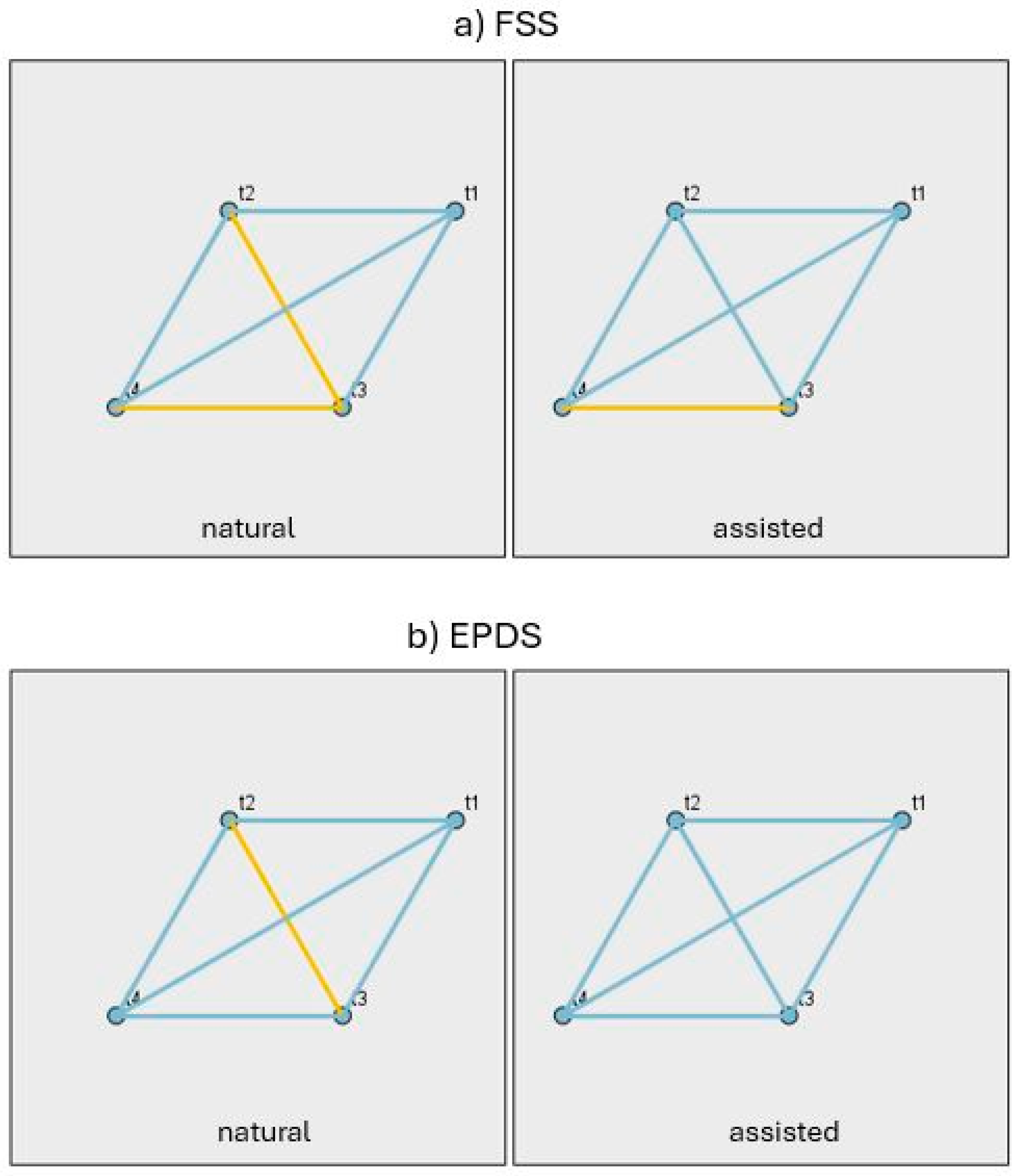 Jcm 14 06310 g003 Jcm 14 06310 g003