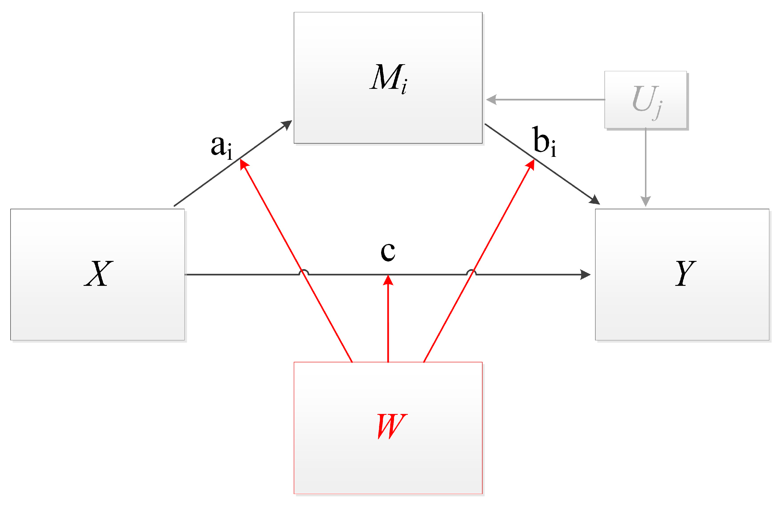 Jcm 14 06313 g001 Jcm 14 06313 g001