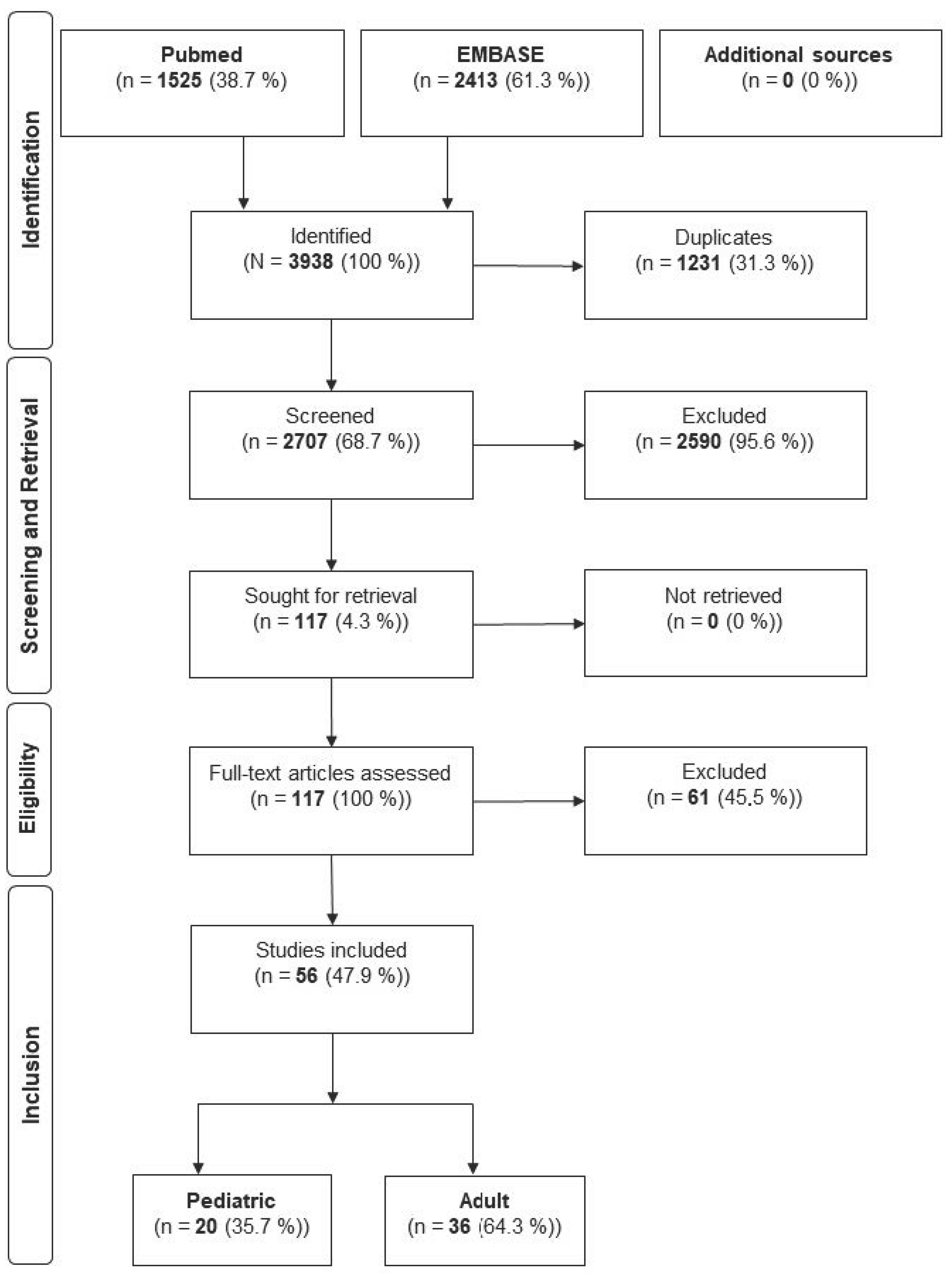 Jcm 14 06316 g001 Jcm 14 06316 g001