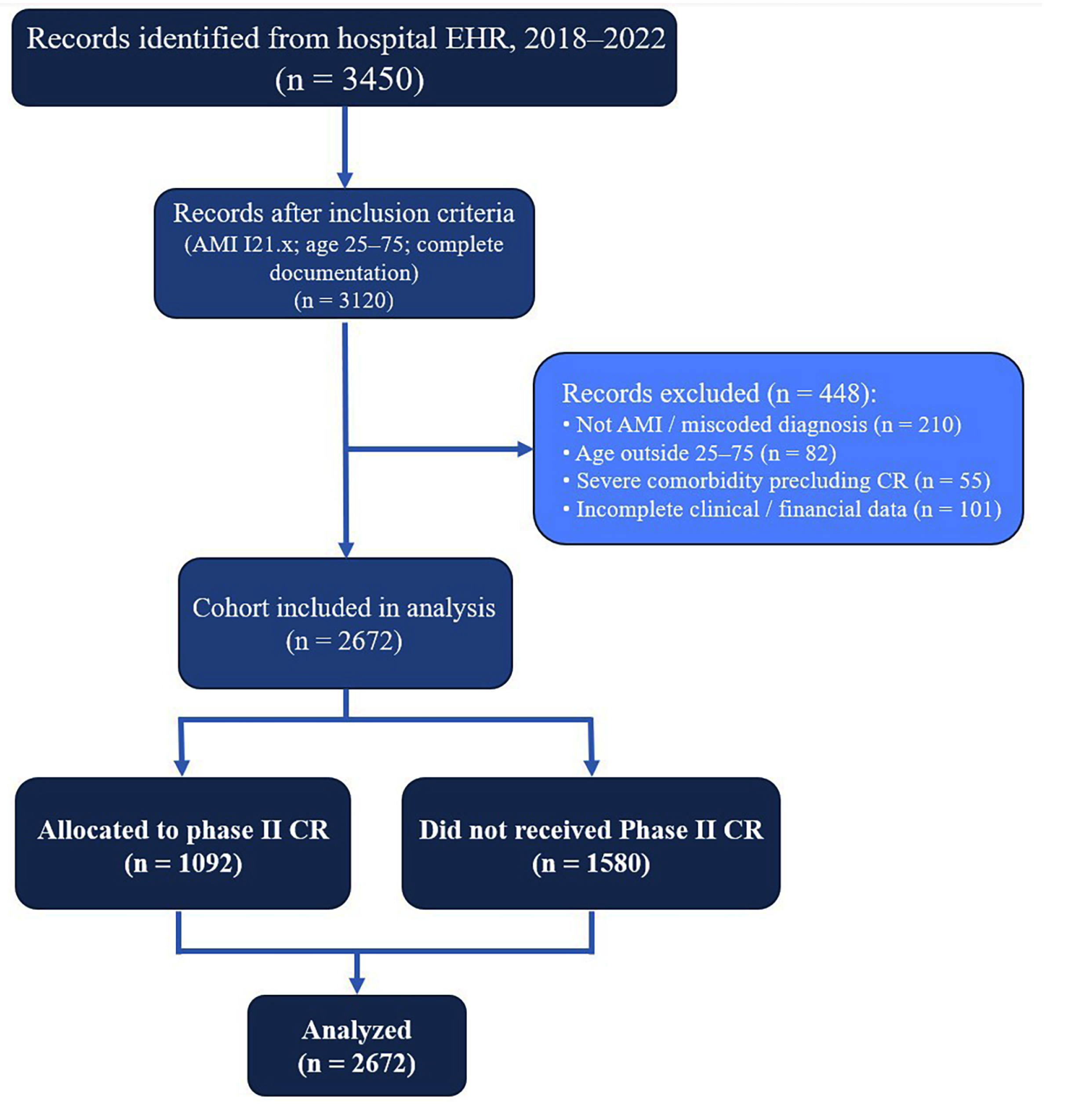Jcm 14 06317 g001 Jcm 14 06317 g001