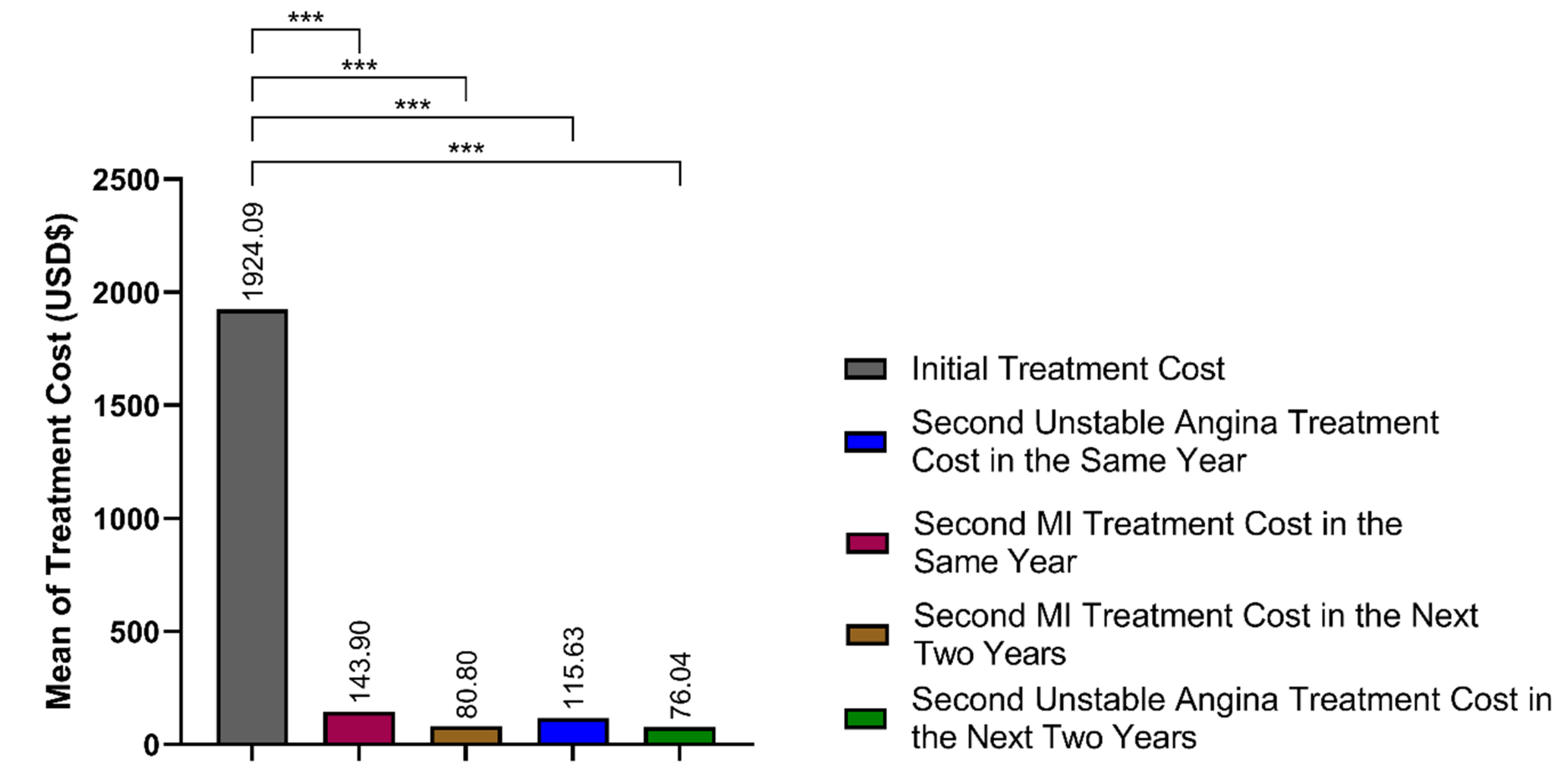 Jcm 14 06317 g002 Jcm 14 06317 g002