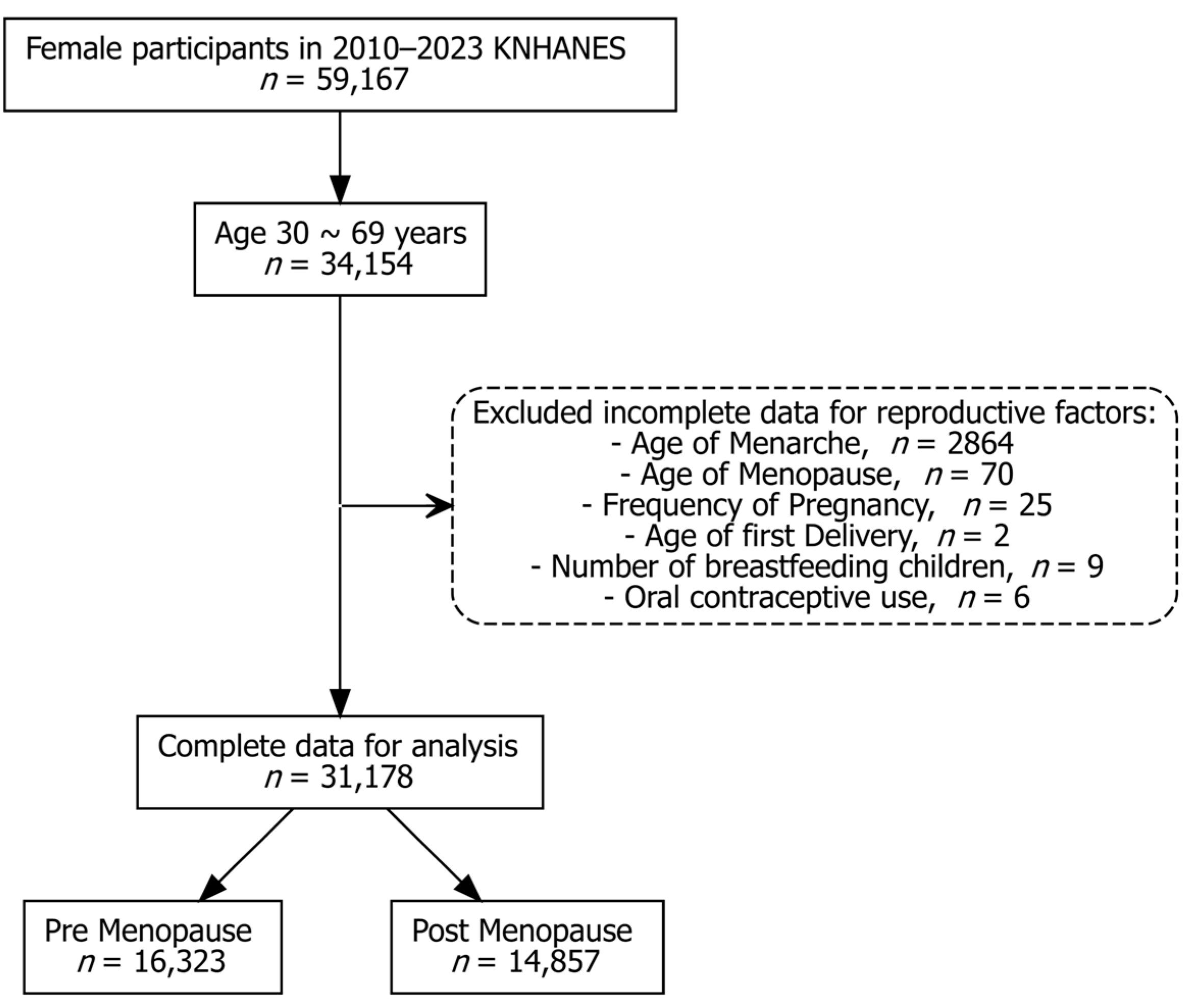 Jcm 14 06319 g001 Jcm 14 06319 g001