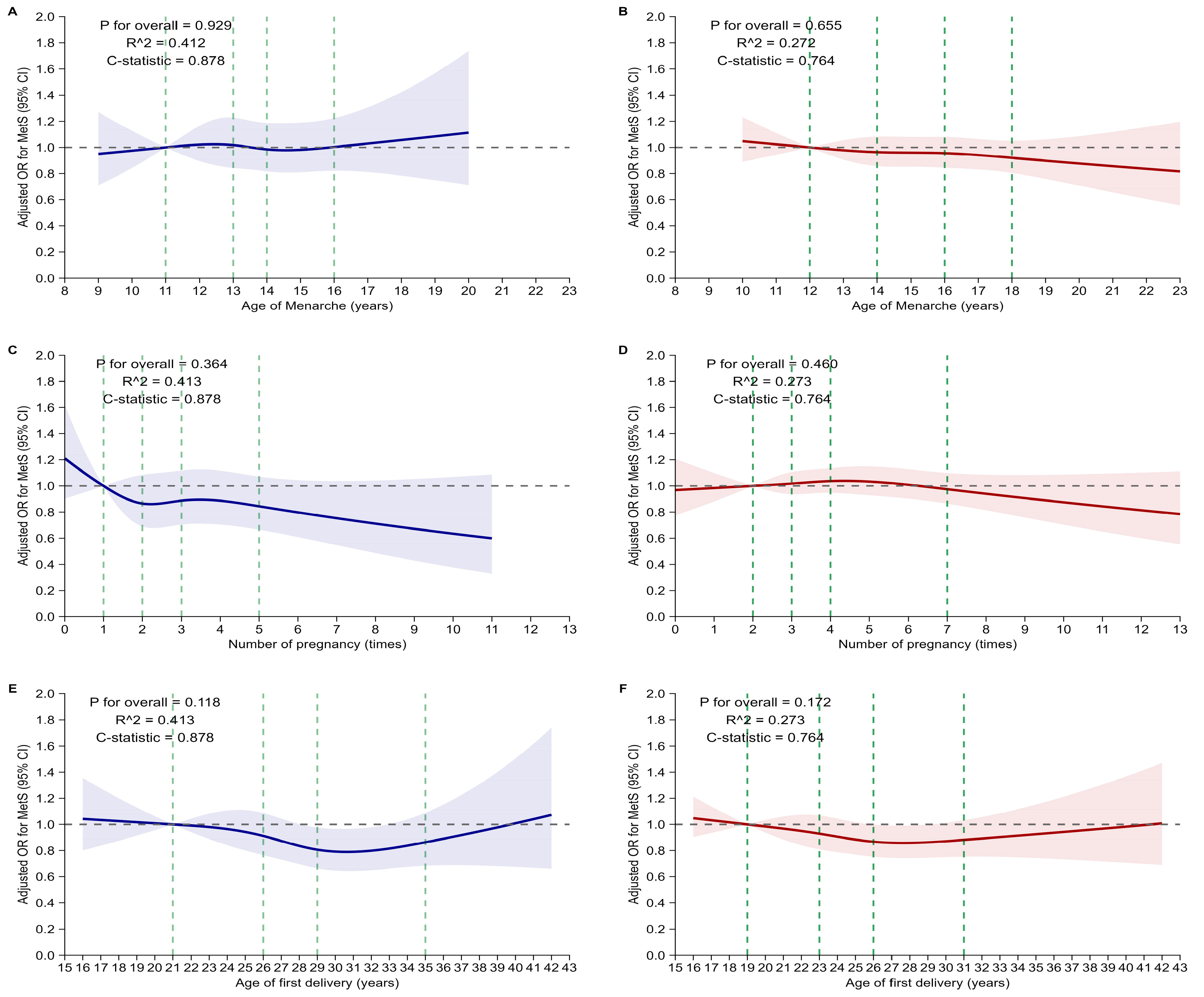 Jcm 14 06319 g002 Jcm 14 06319 g002