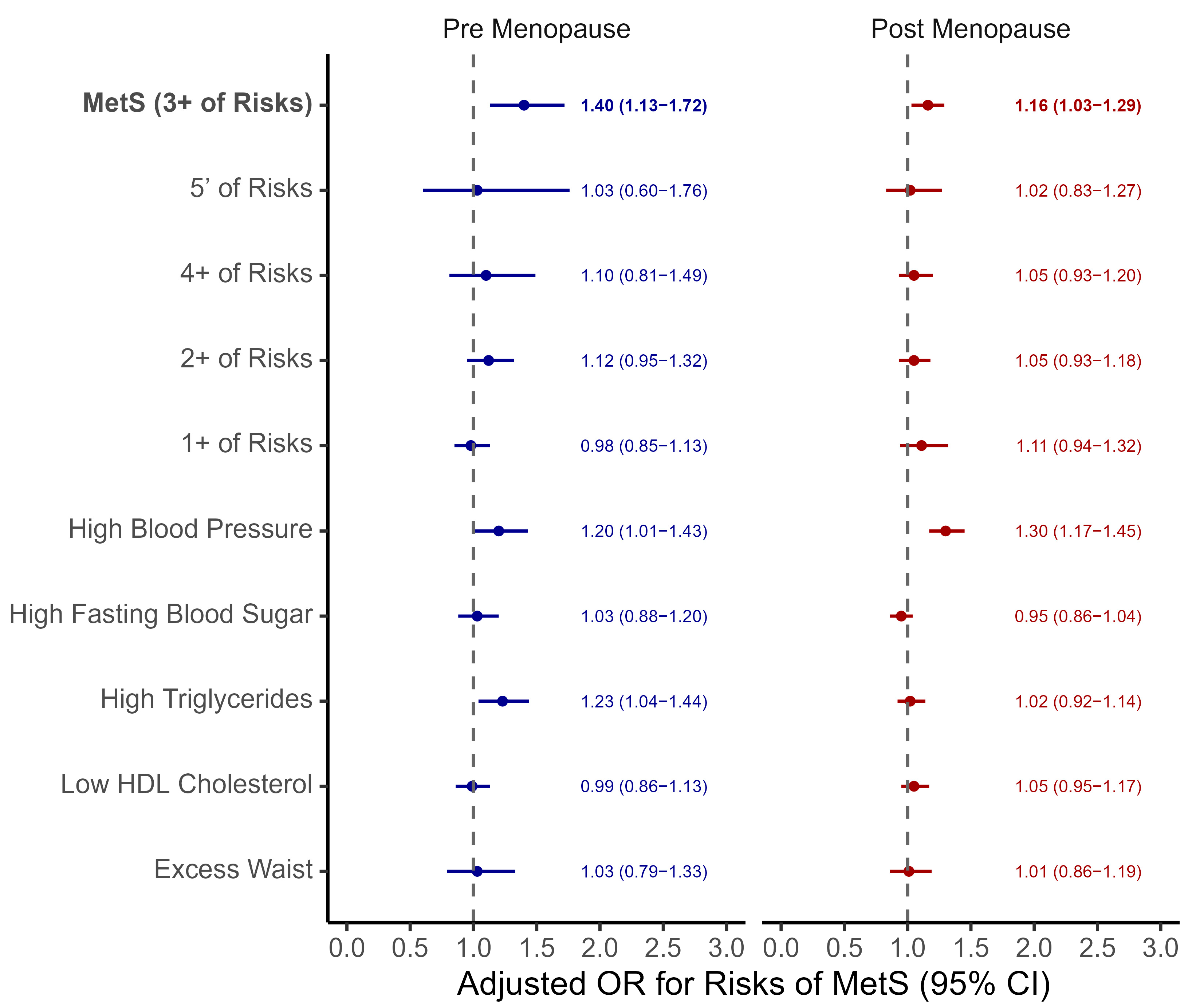 Jcm 14 06319 g003 Jcm 14 06319 g003