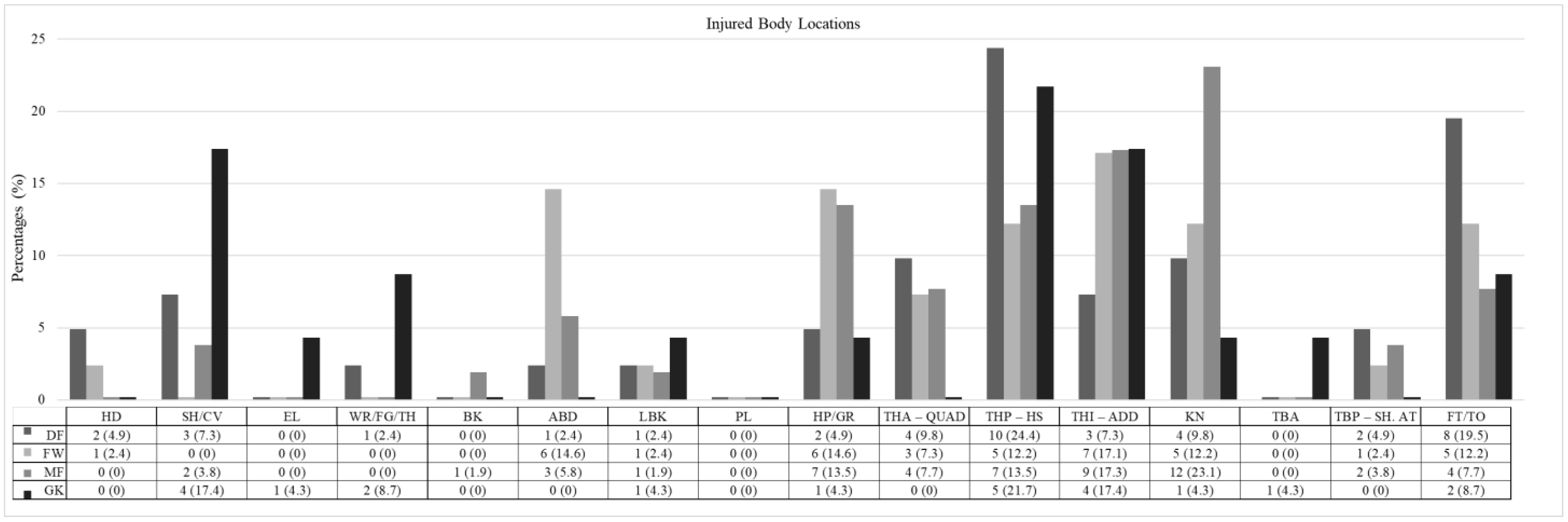 Jcm 14 06320 g003 Jcm 14 06320 g003