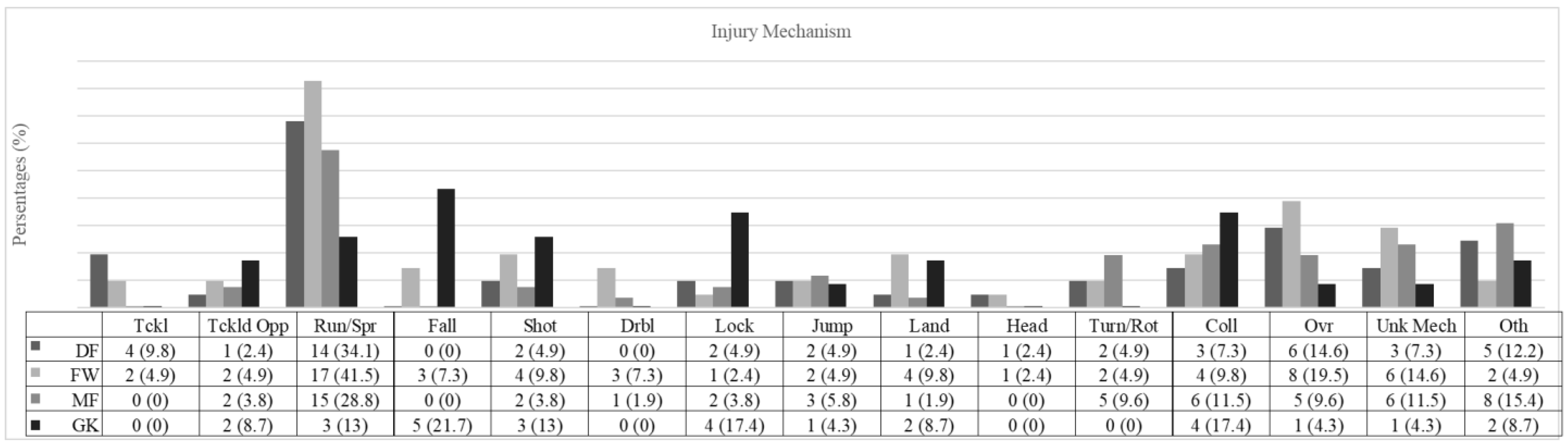 Jcm 14 06320 g005 Jcm 14 06320 g005