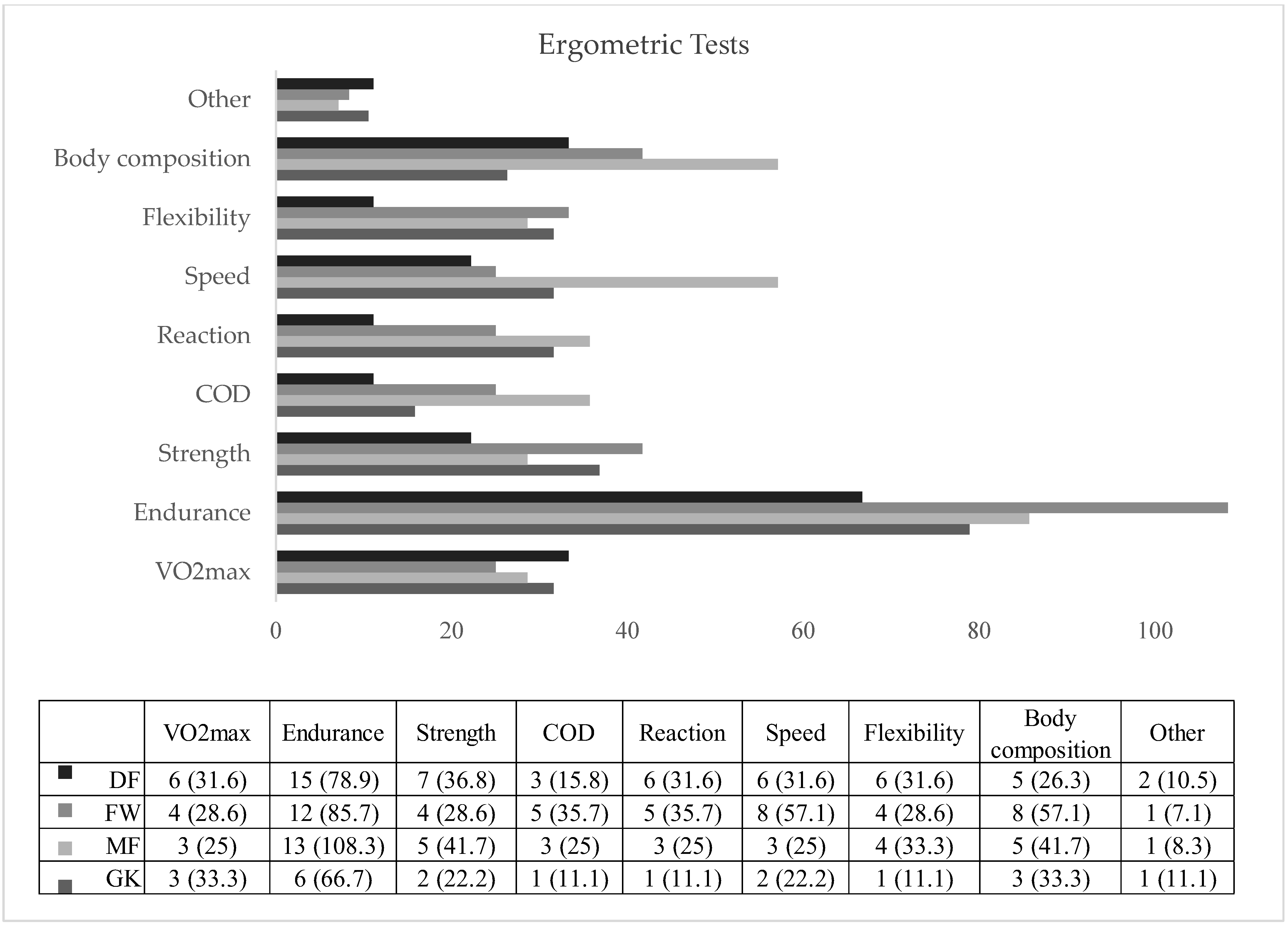 Jcm 14 06320 g007 Jcm 14 06320 g007