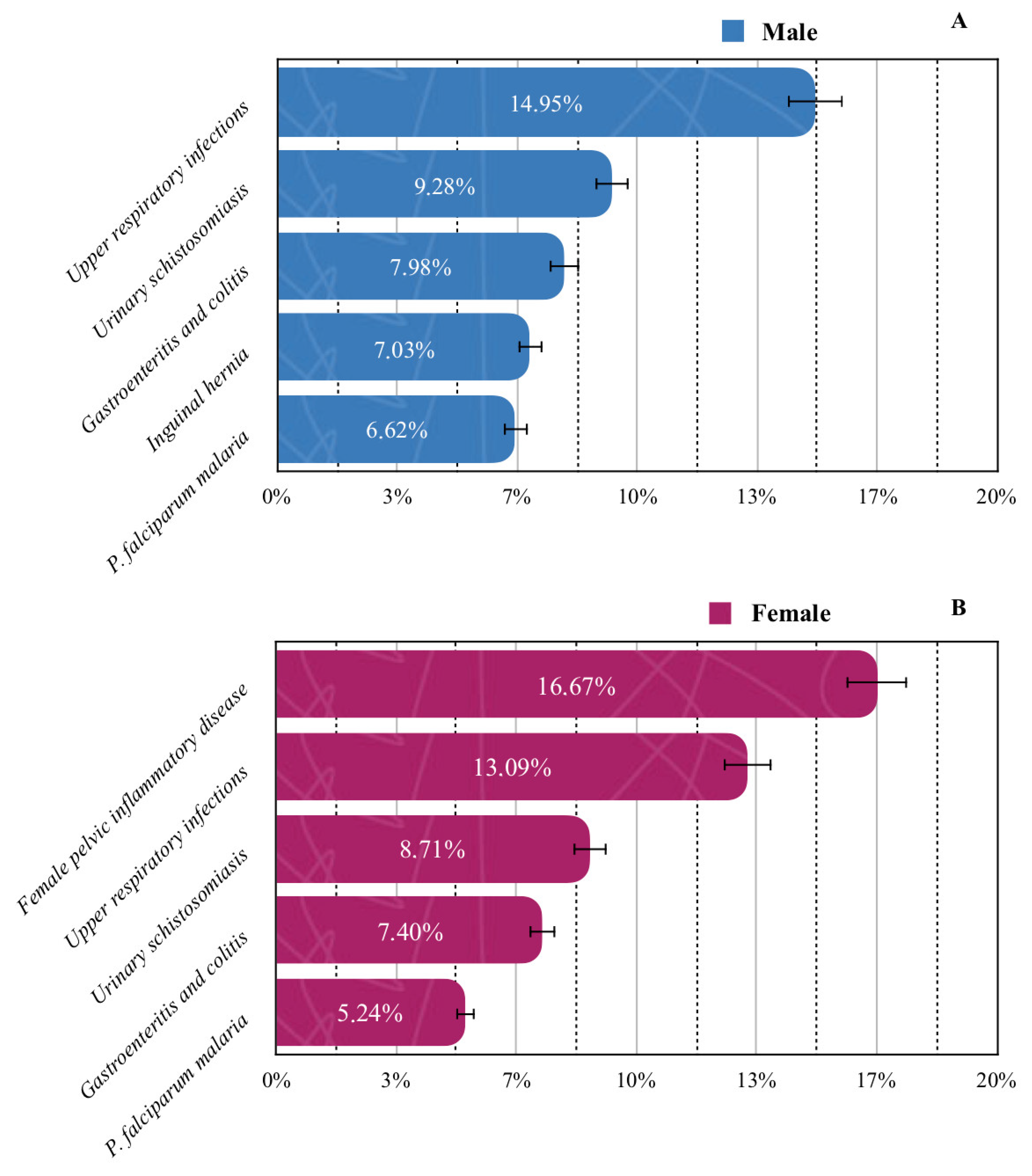 Jcm 14 06329 g004 Jcm 14 06329 g004